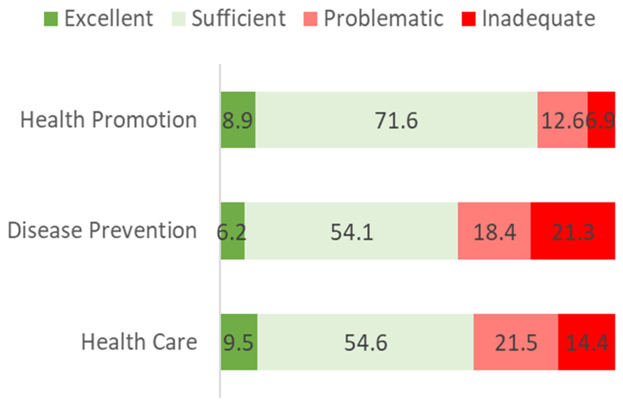 Ijerph 19 04225 g002 550
