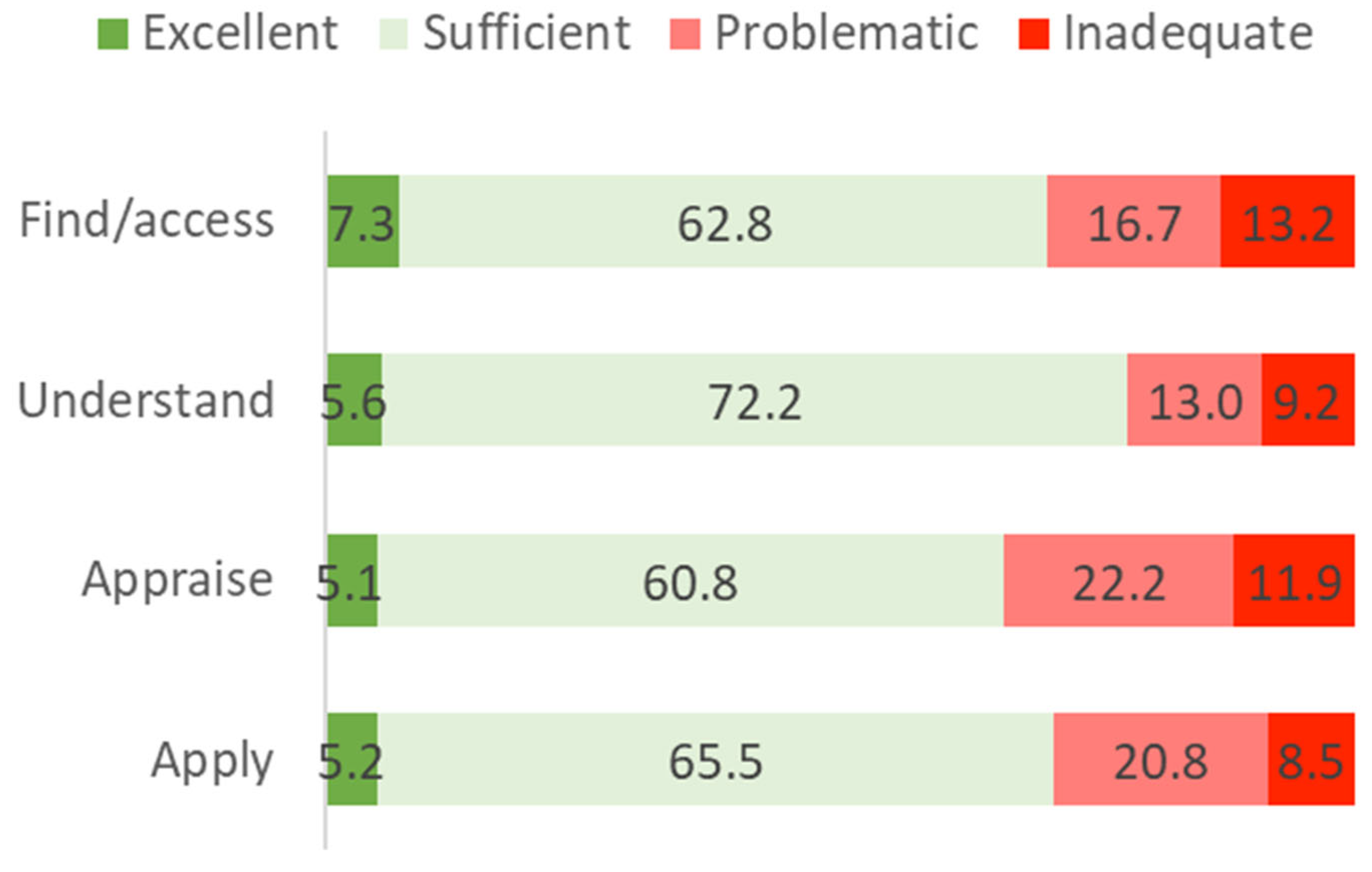 Ijerph 19 04225 g003 550