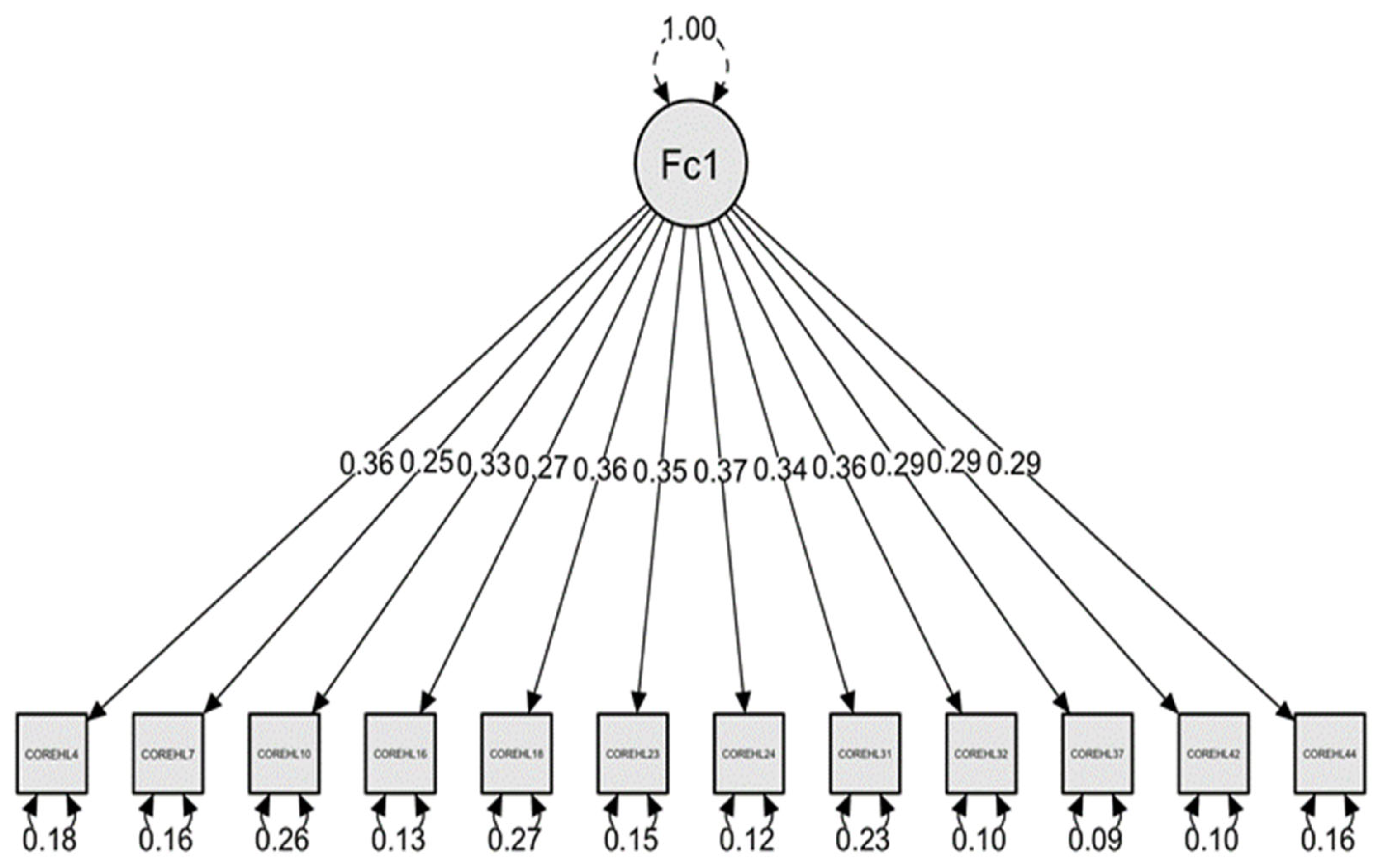 Ijerph 19 04225 g006 550