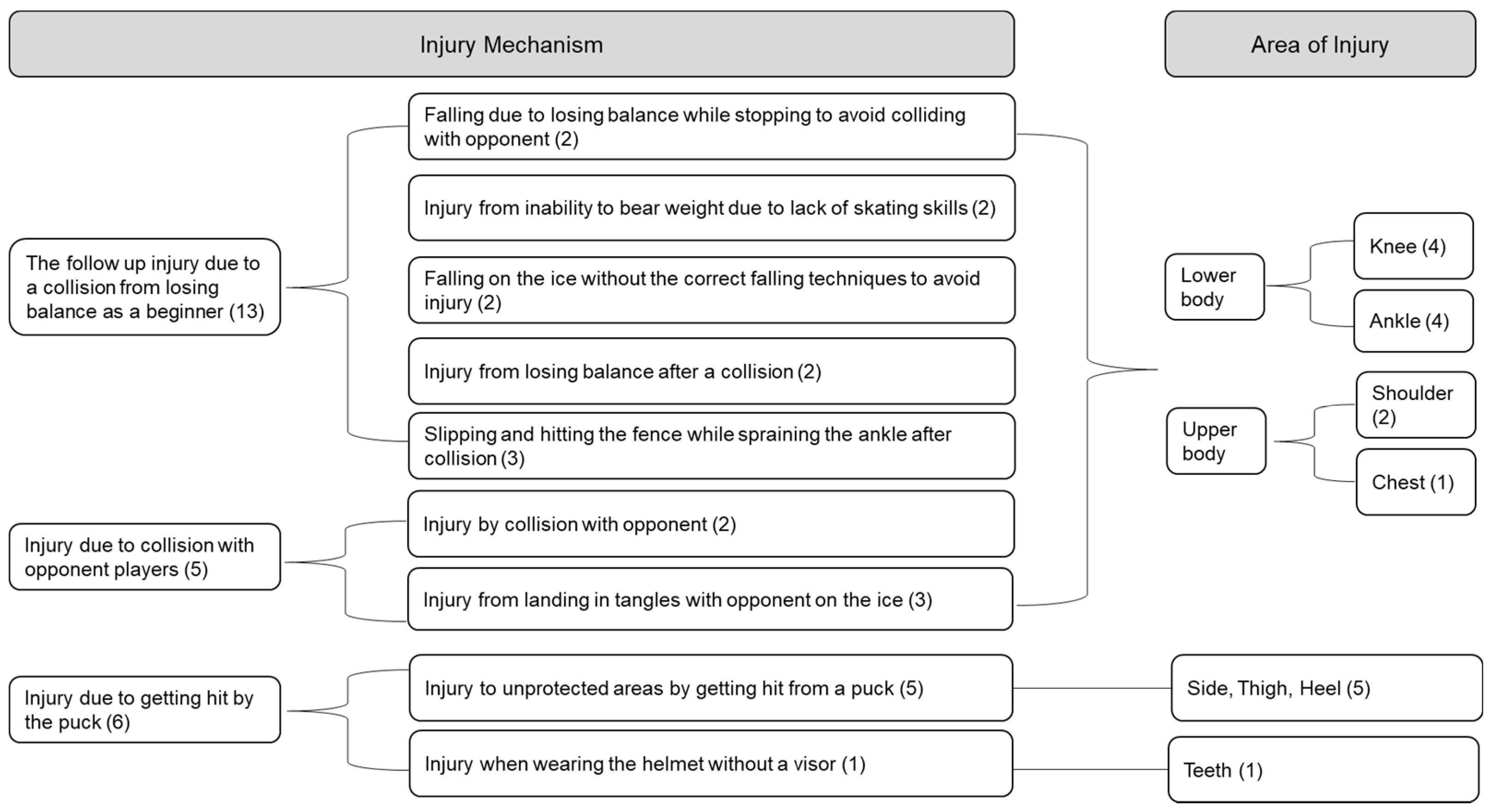 Ijerph 19 04232 g002