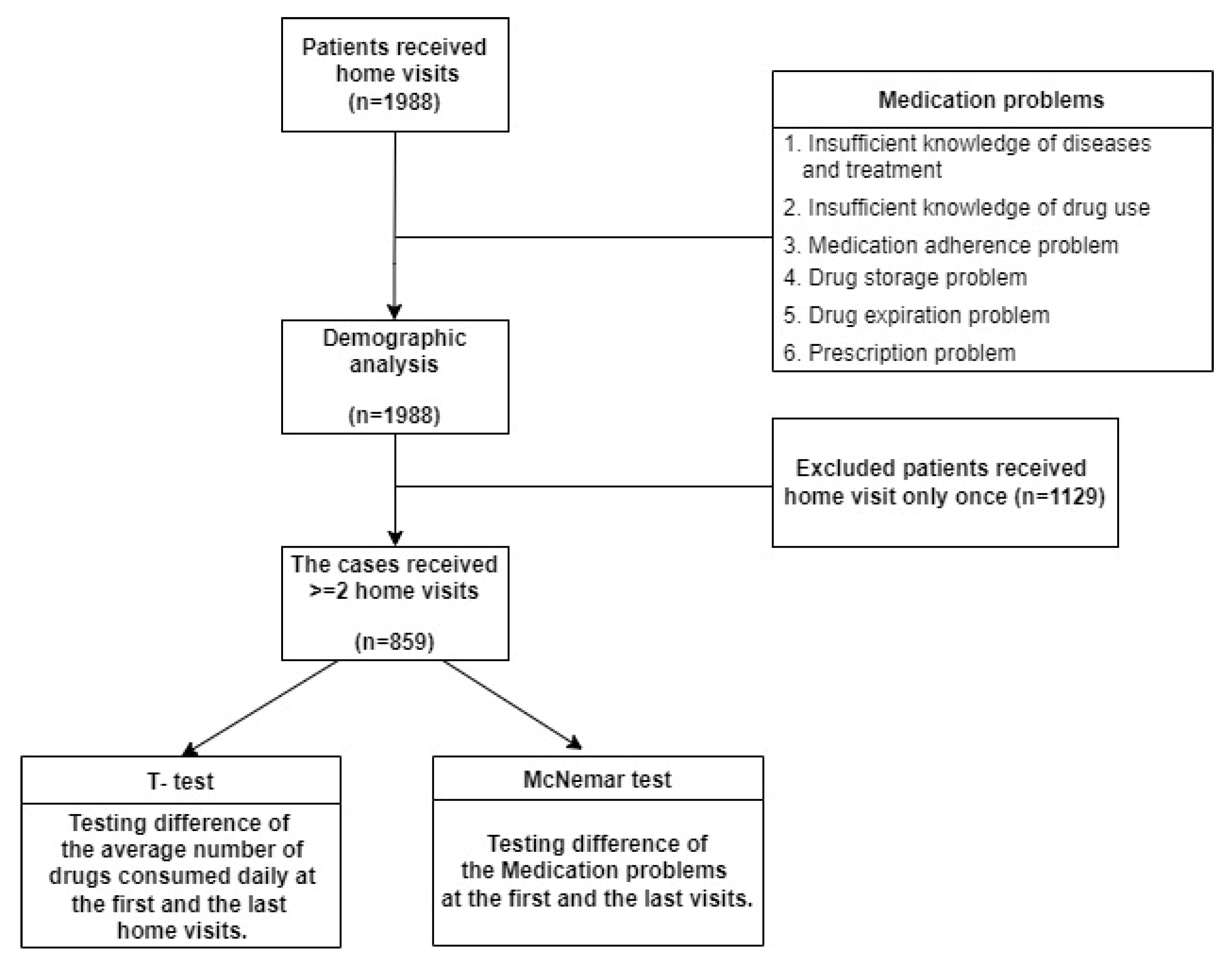 Ijerph 19 04234 g001 550