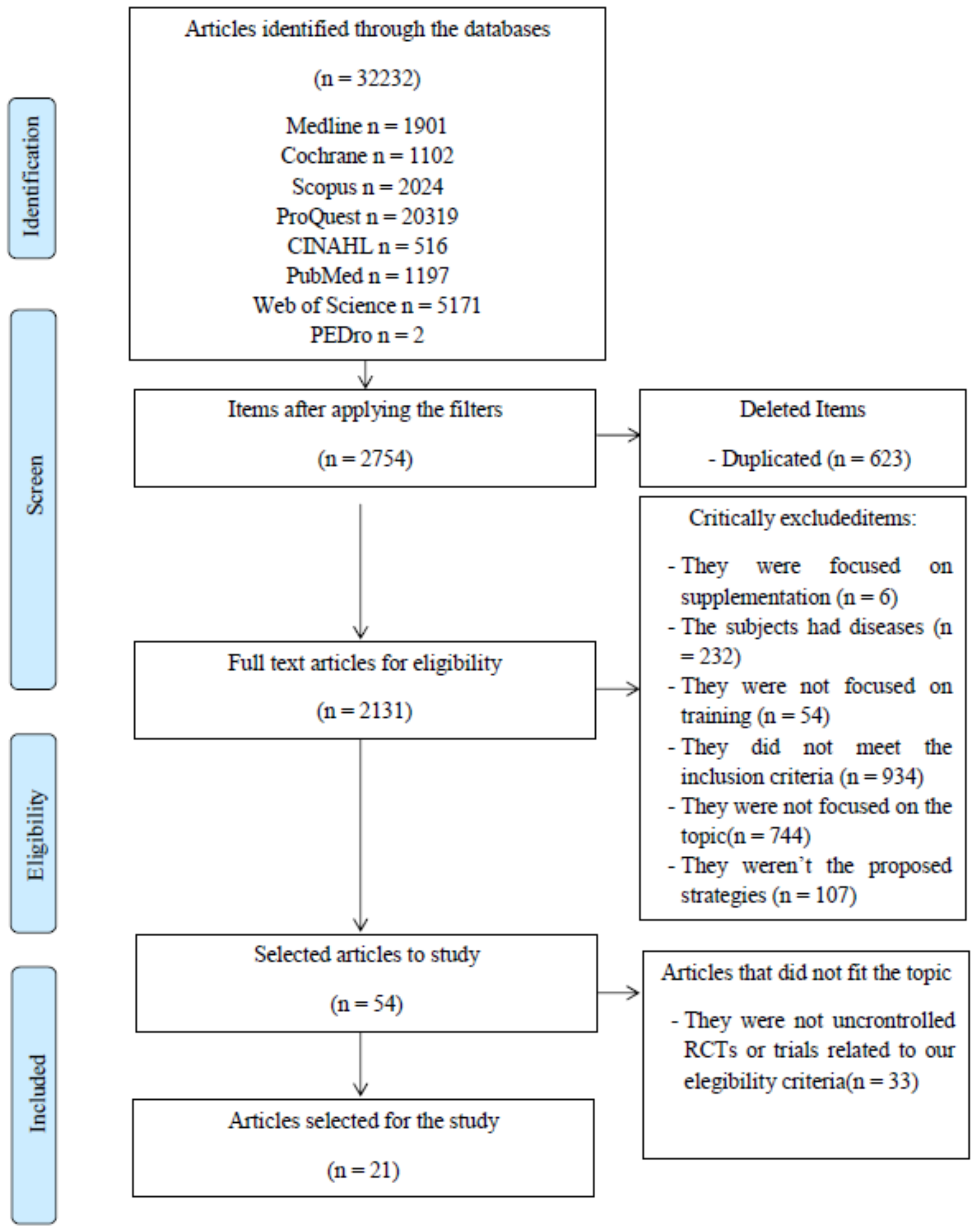 Ijerph 19 04240 g001