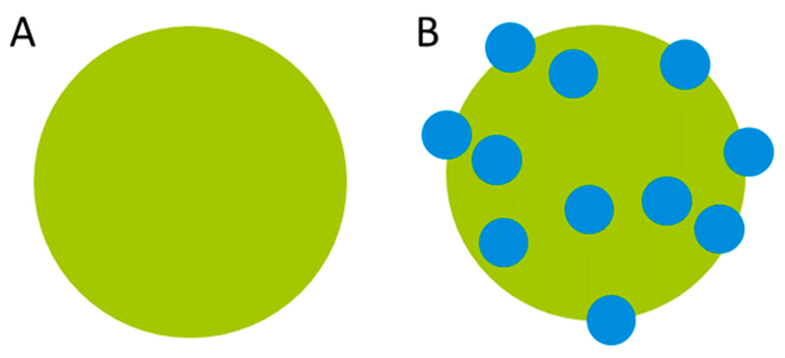 Ijerph 19 04241 g002 550