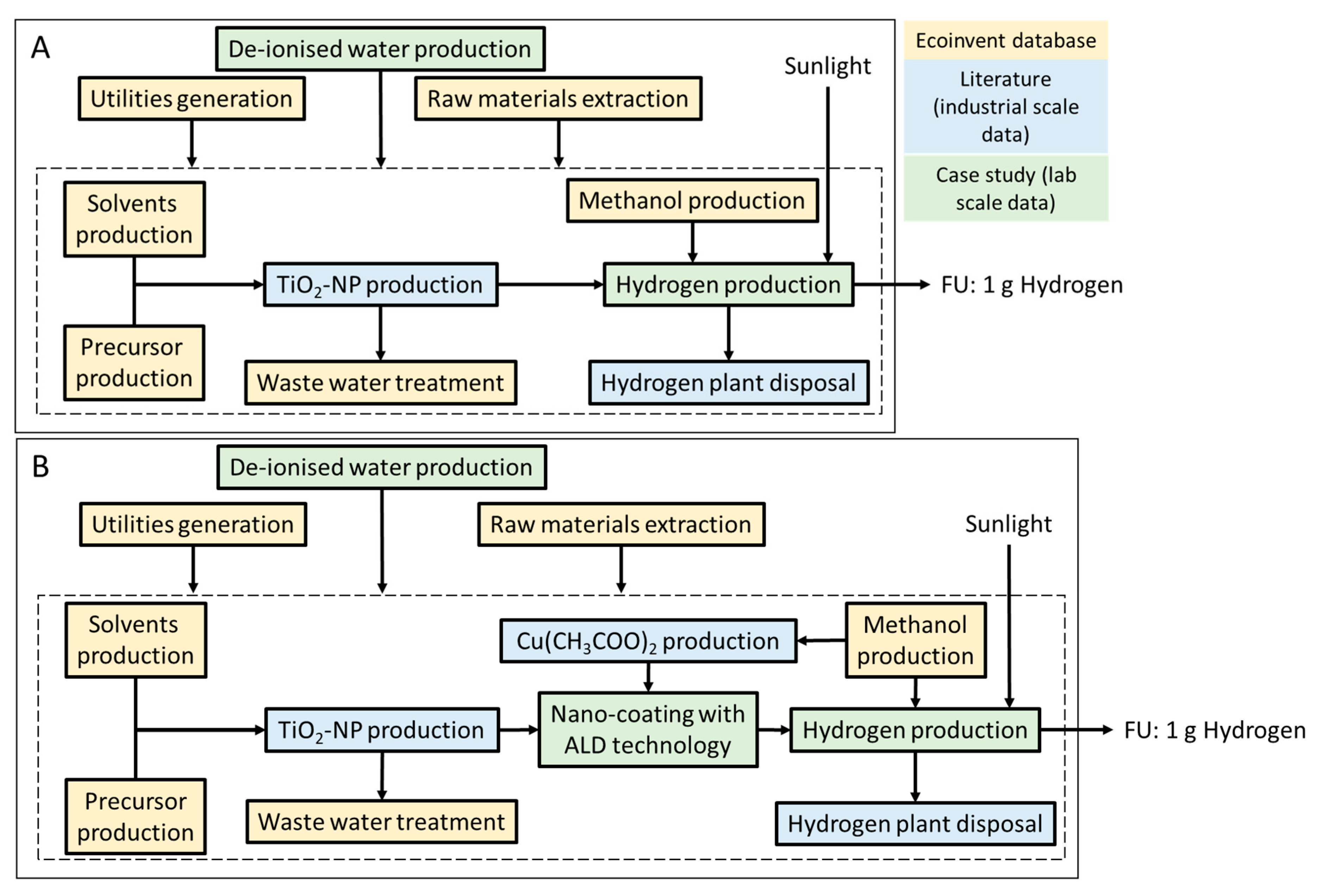 Ijerph 19 04241 g003 550