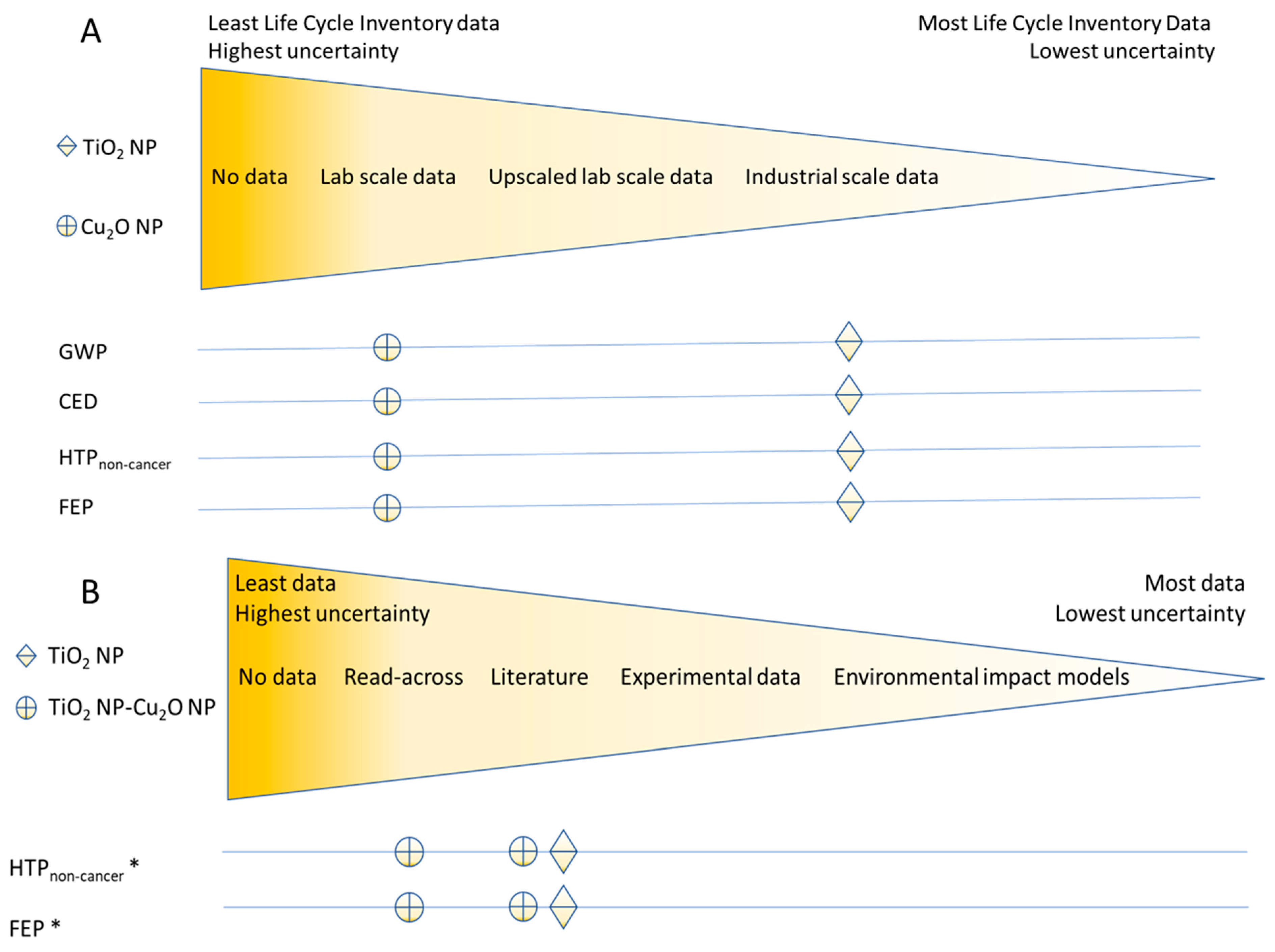 Ijerph 19 04241 g004 550