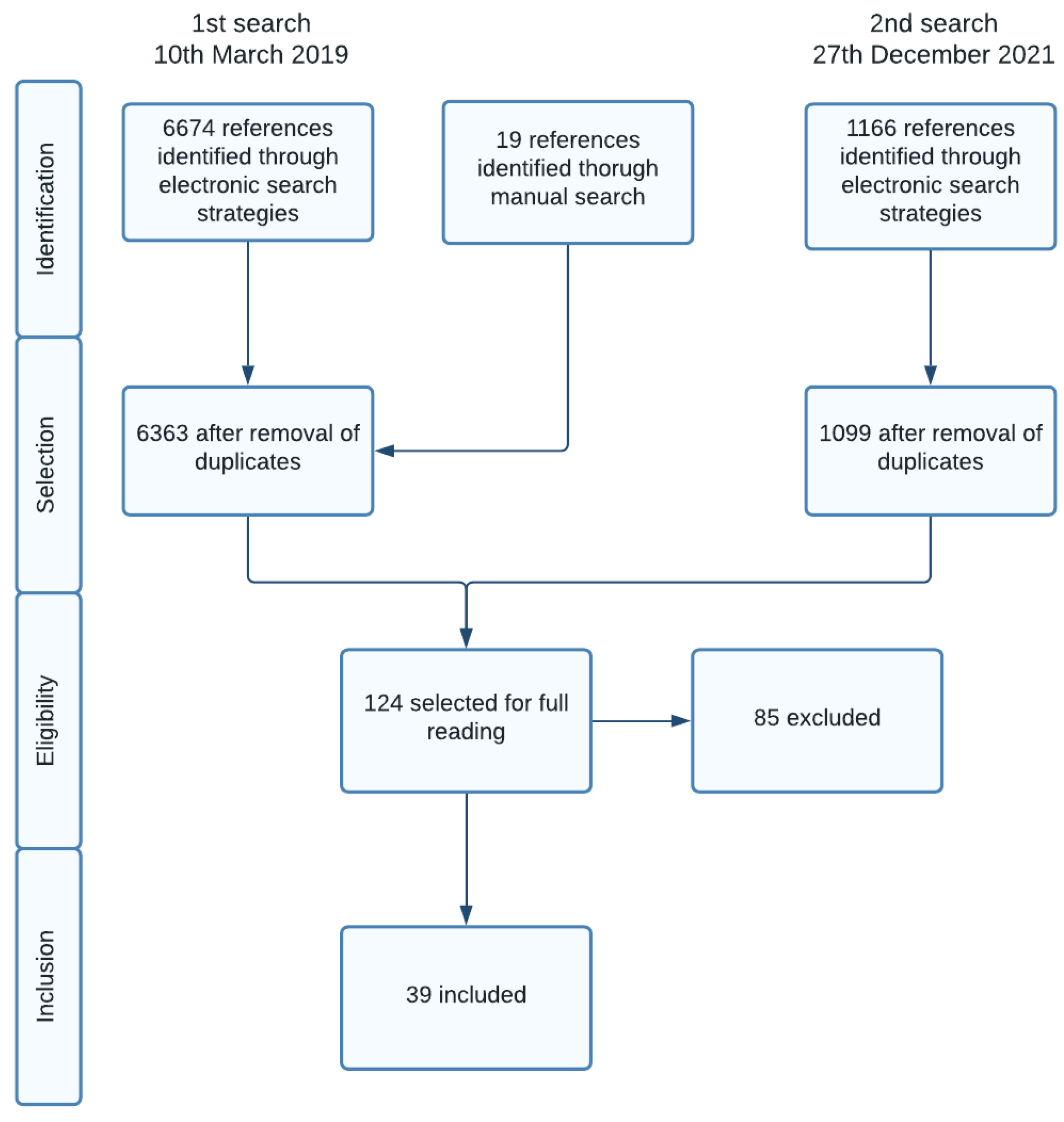 Ijerph 19 04243 g001 Ijerph 19 04243 g001
