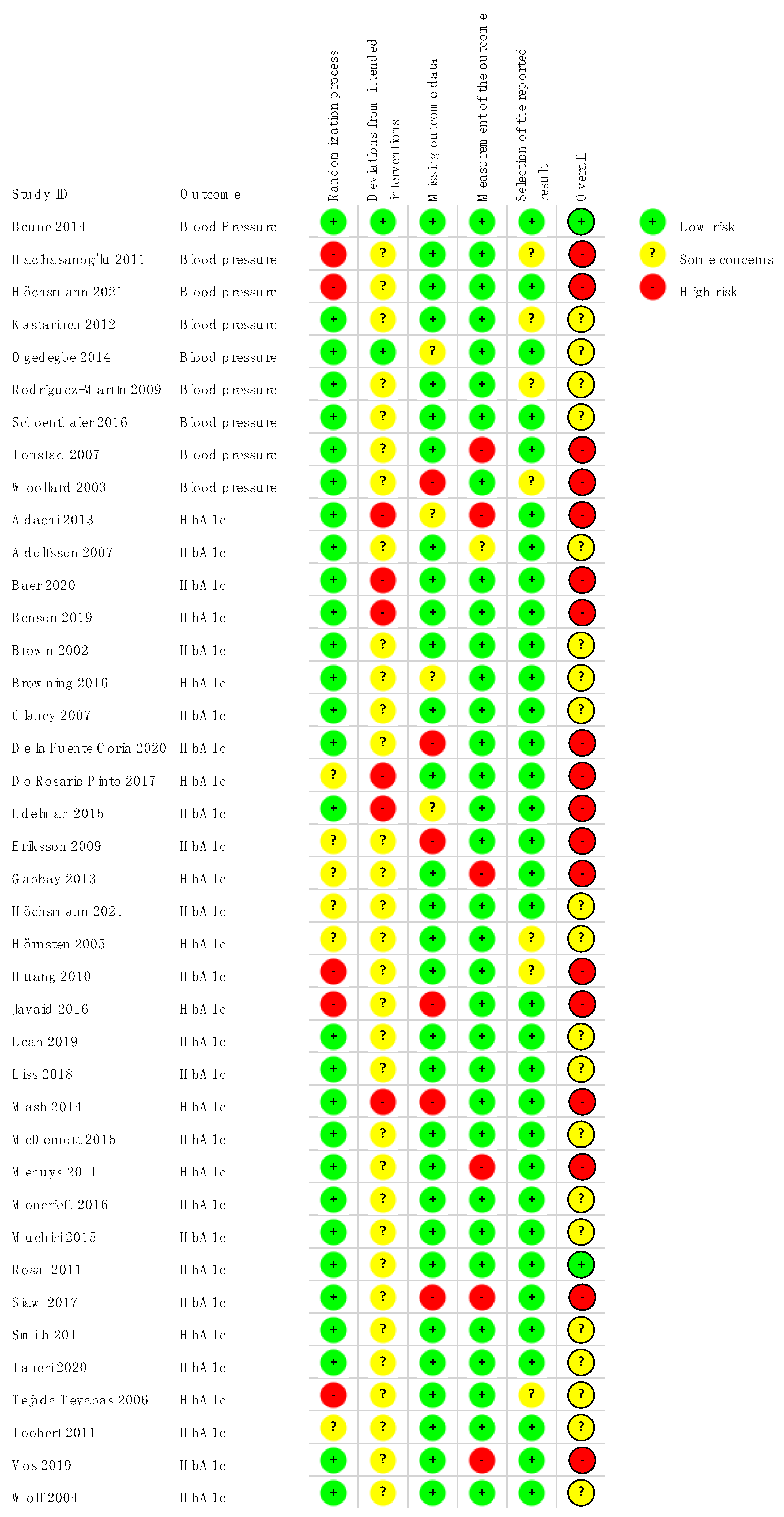 Ijerph 19 04243 g002 Ijerph 19 04243 g002