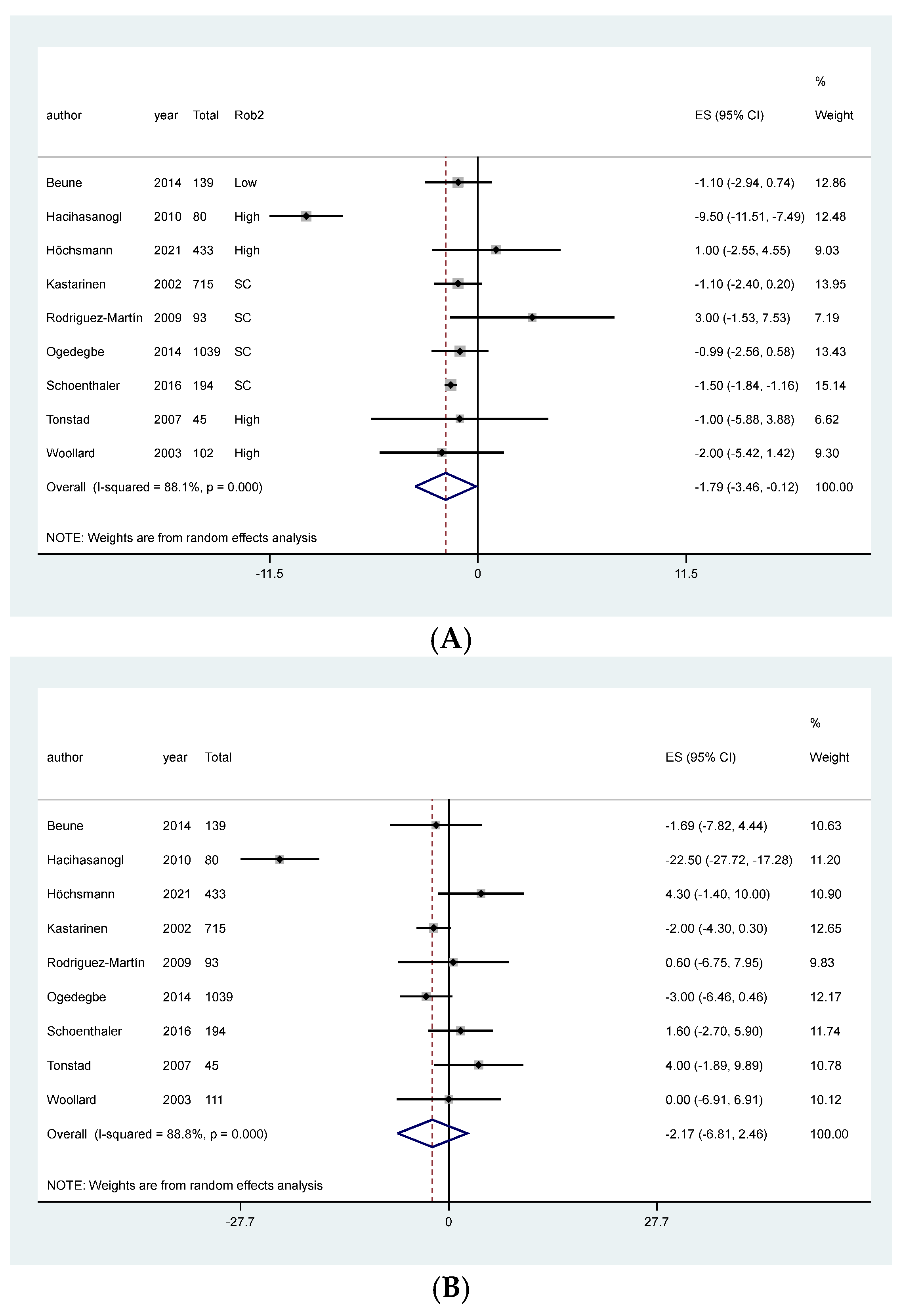 Ijerph 19 04243 g003 Ijerph 19 04243 g003