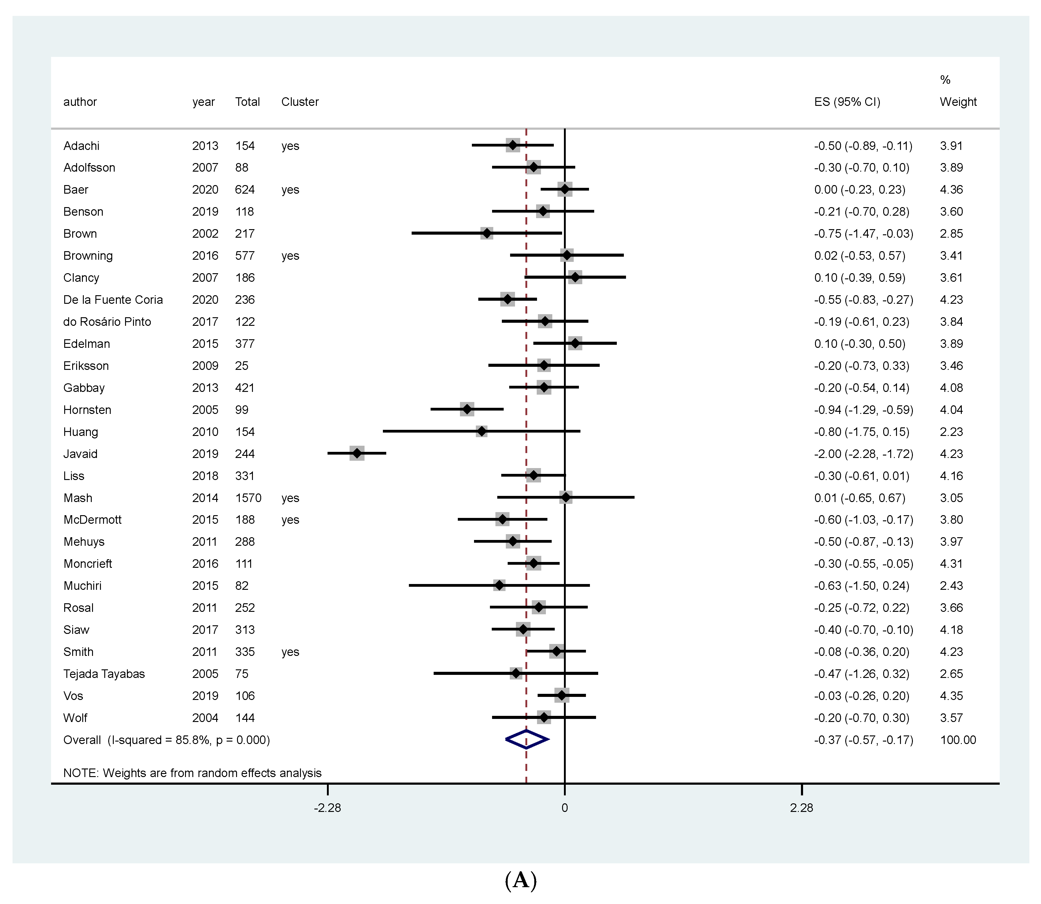 Ijerph 19 04243 g004a Ijerph 19 04243 g004a