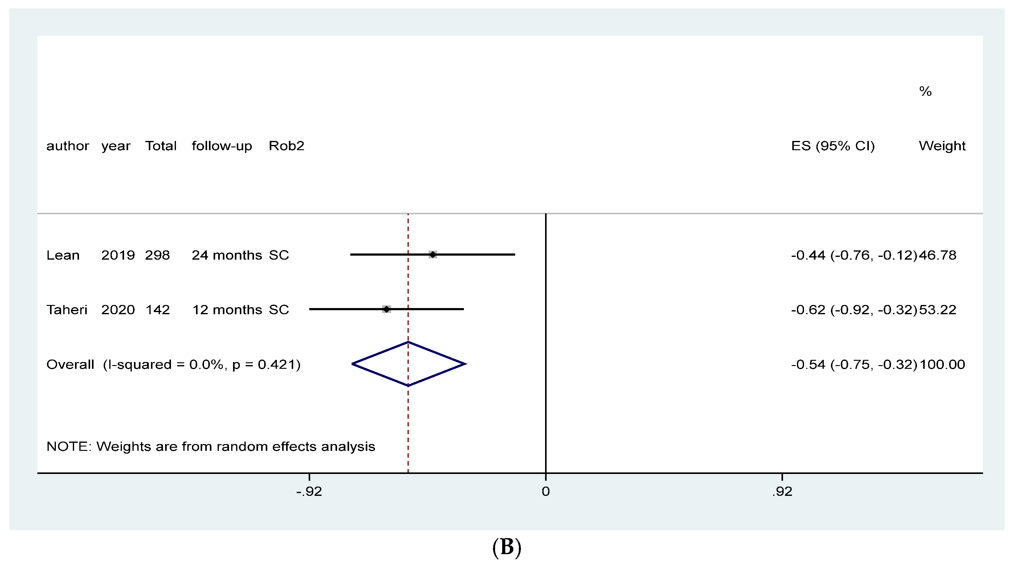 Ijerph 19 04243 g004b Ijerph 19 04243 g004b