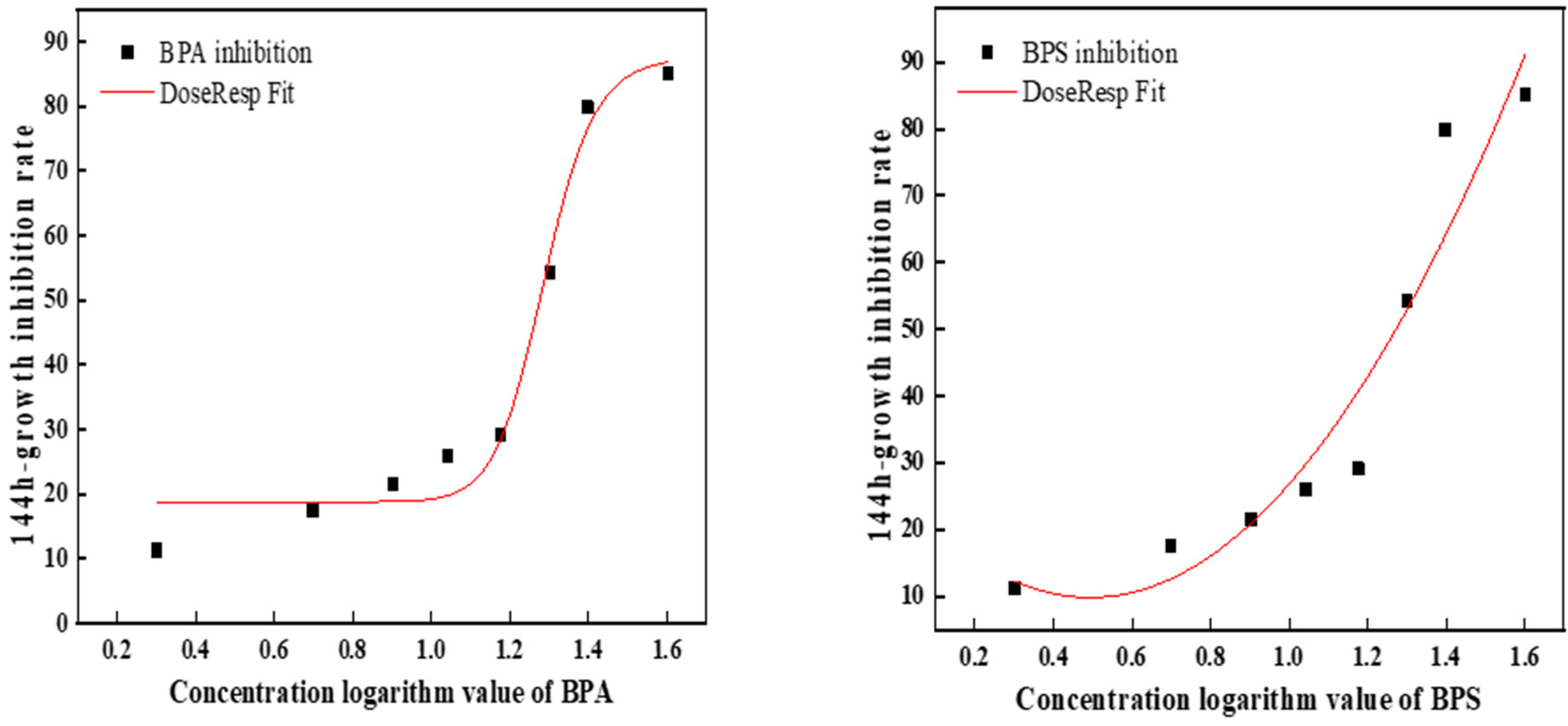 Ijerph 19 04245 g002 550