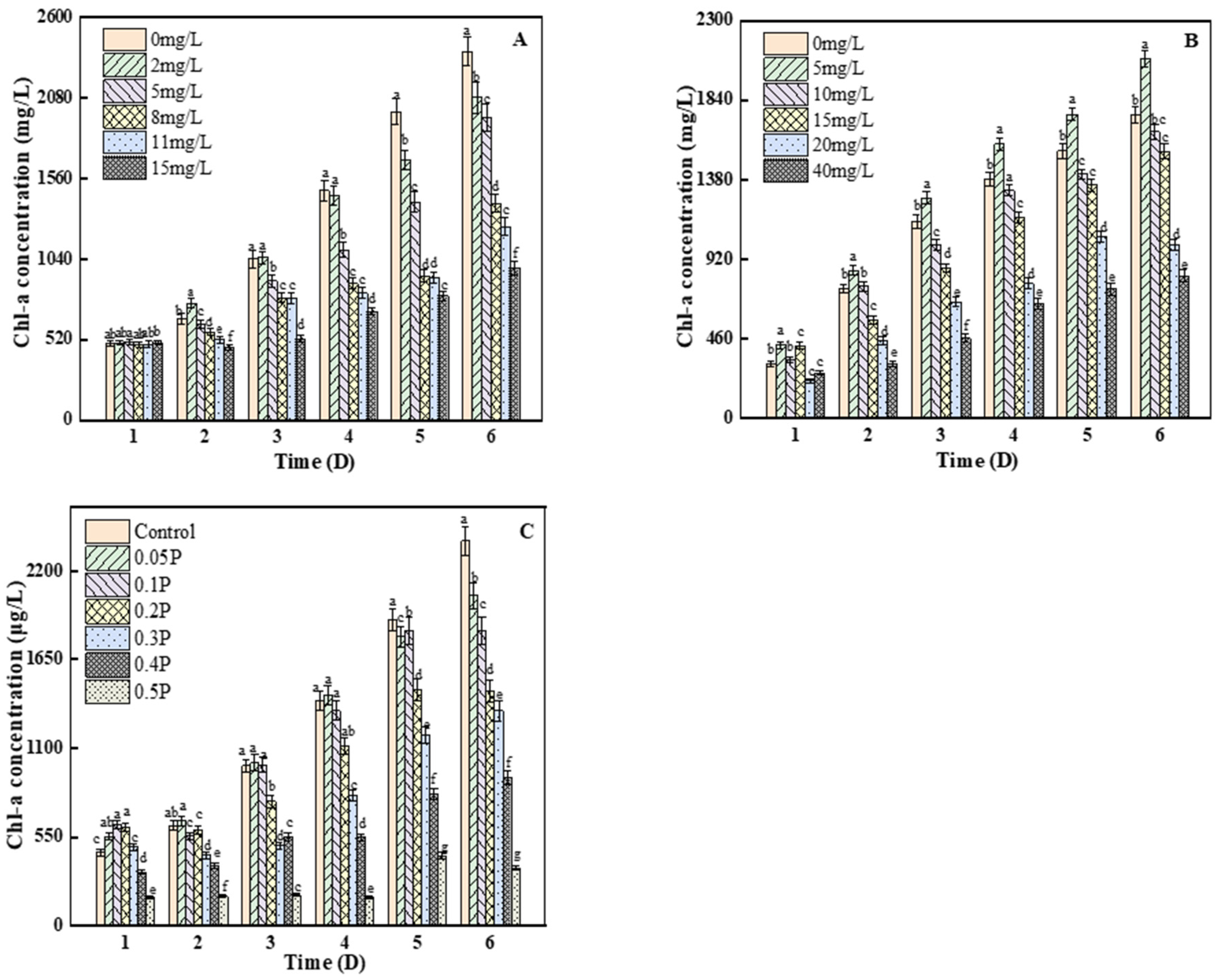 Ijerph 19 04245 g003 550