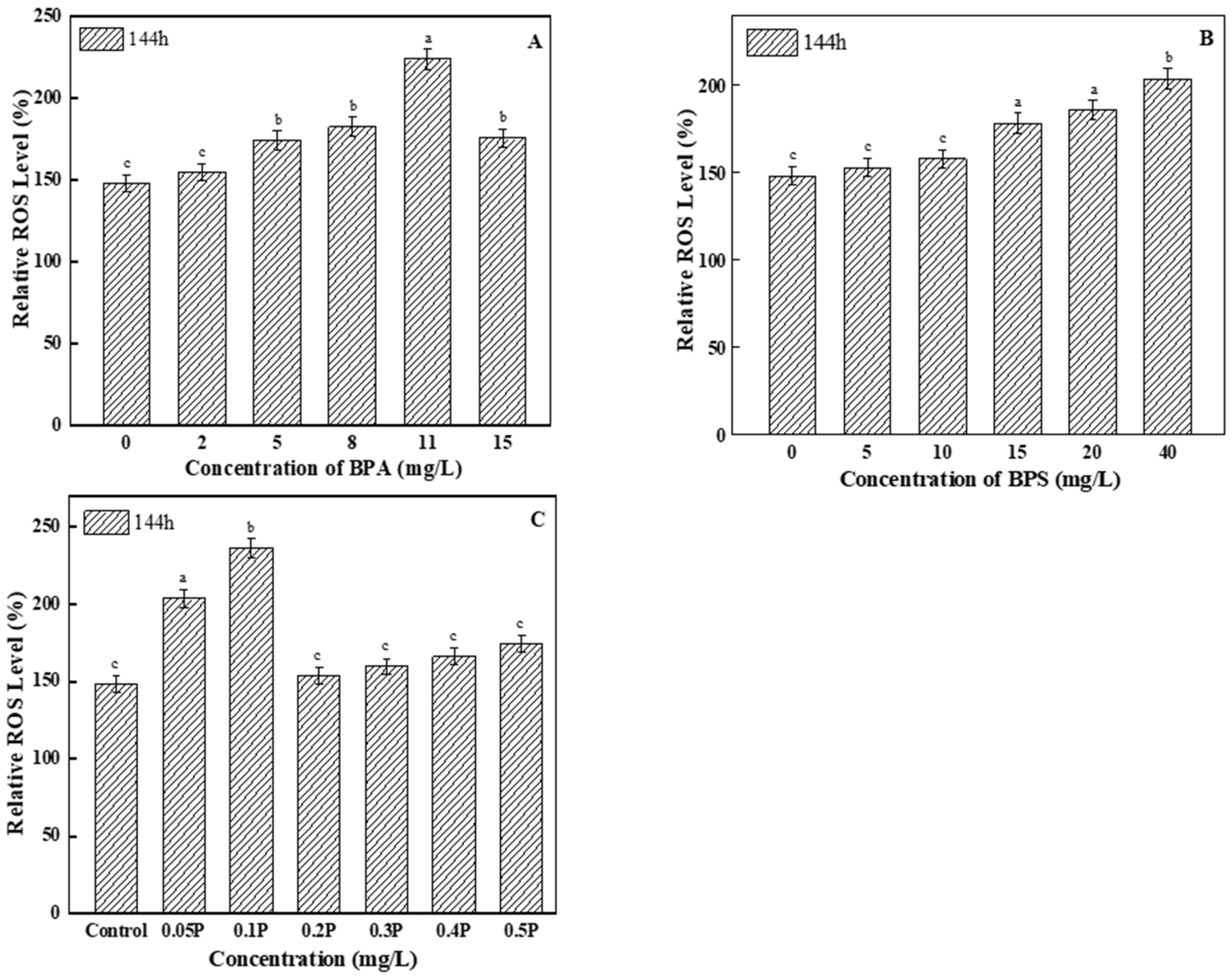 Ijerph 19 04245 g004 550