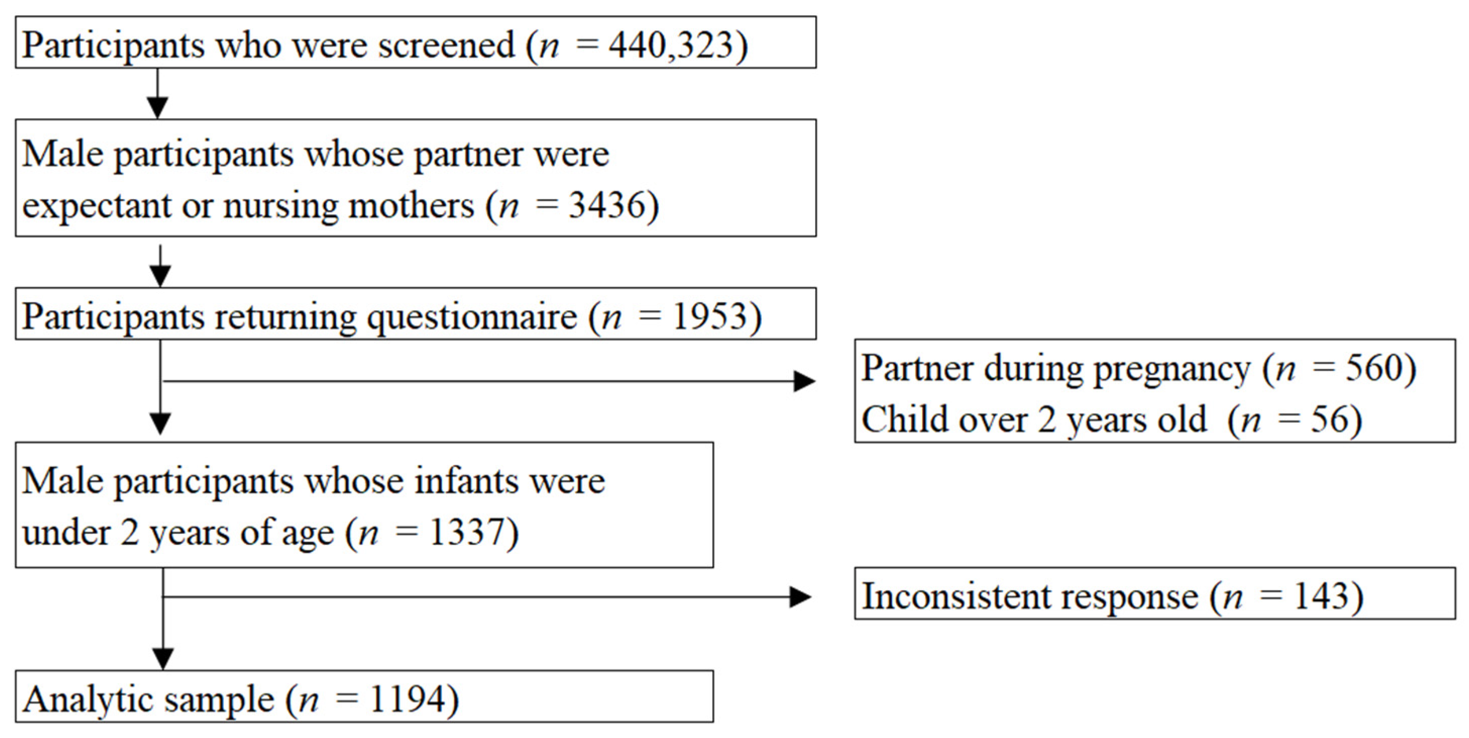 Ijerph 19 04251 g001 550