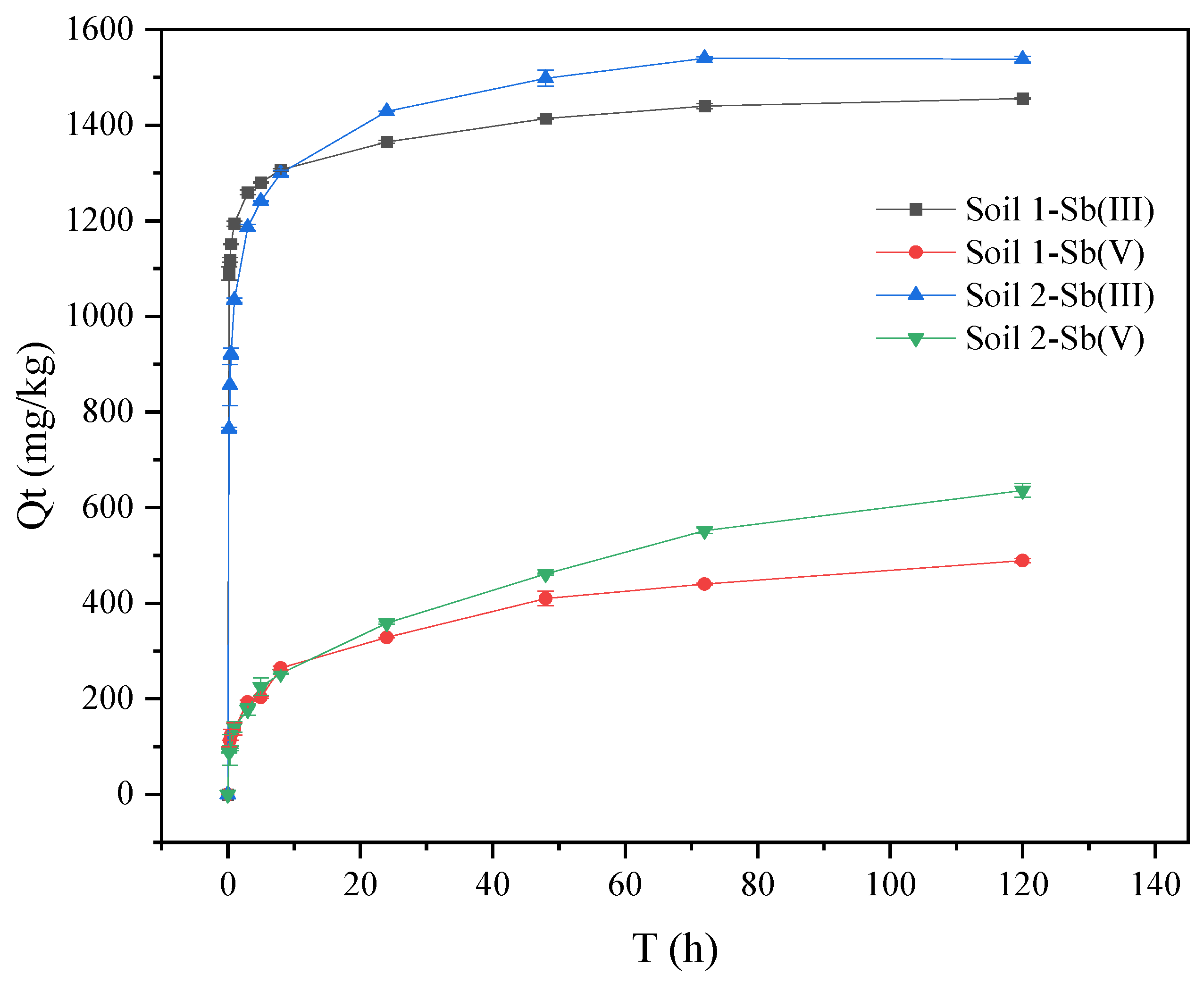 Ijerph 19 04254 g001 550