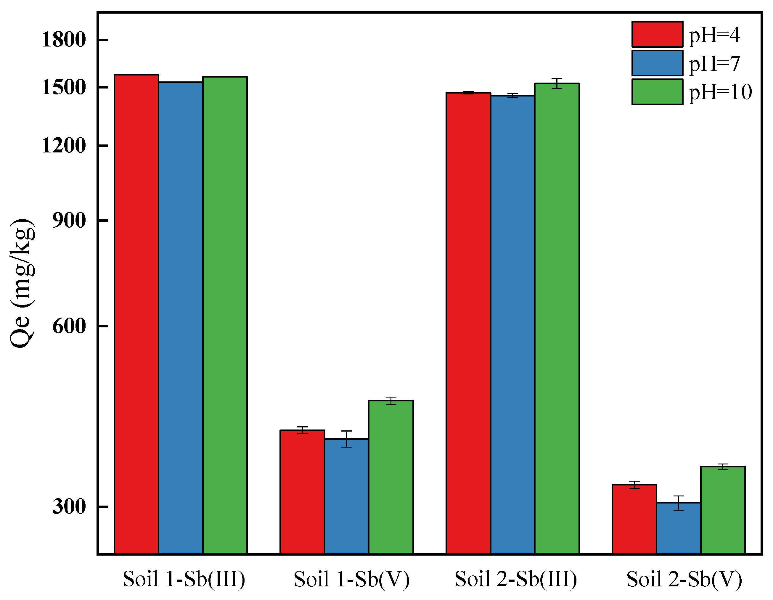 Ijerph 19 04254 g004 550