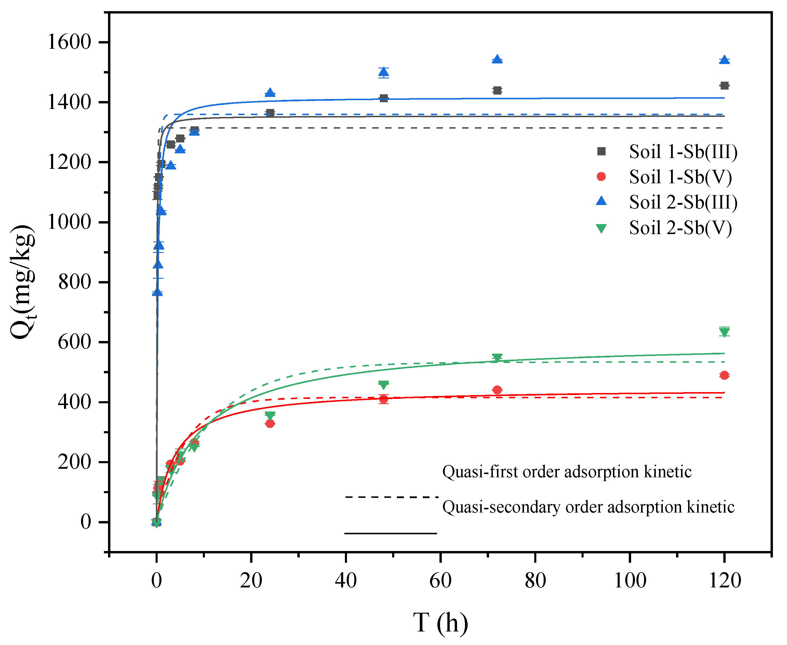 Ijerph 19 04254 g005 550