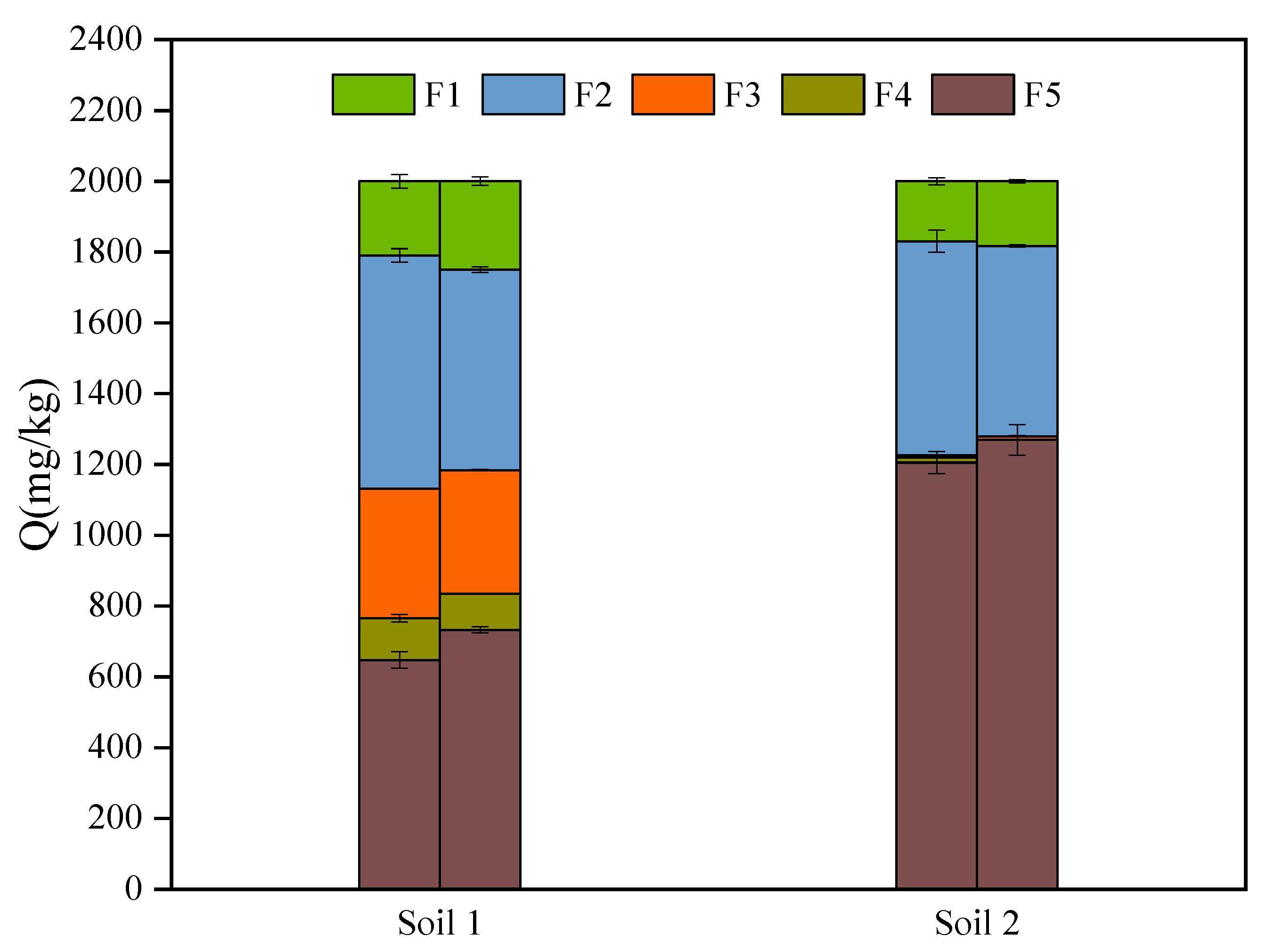 Ijerph 19 04254 g007 550