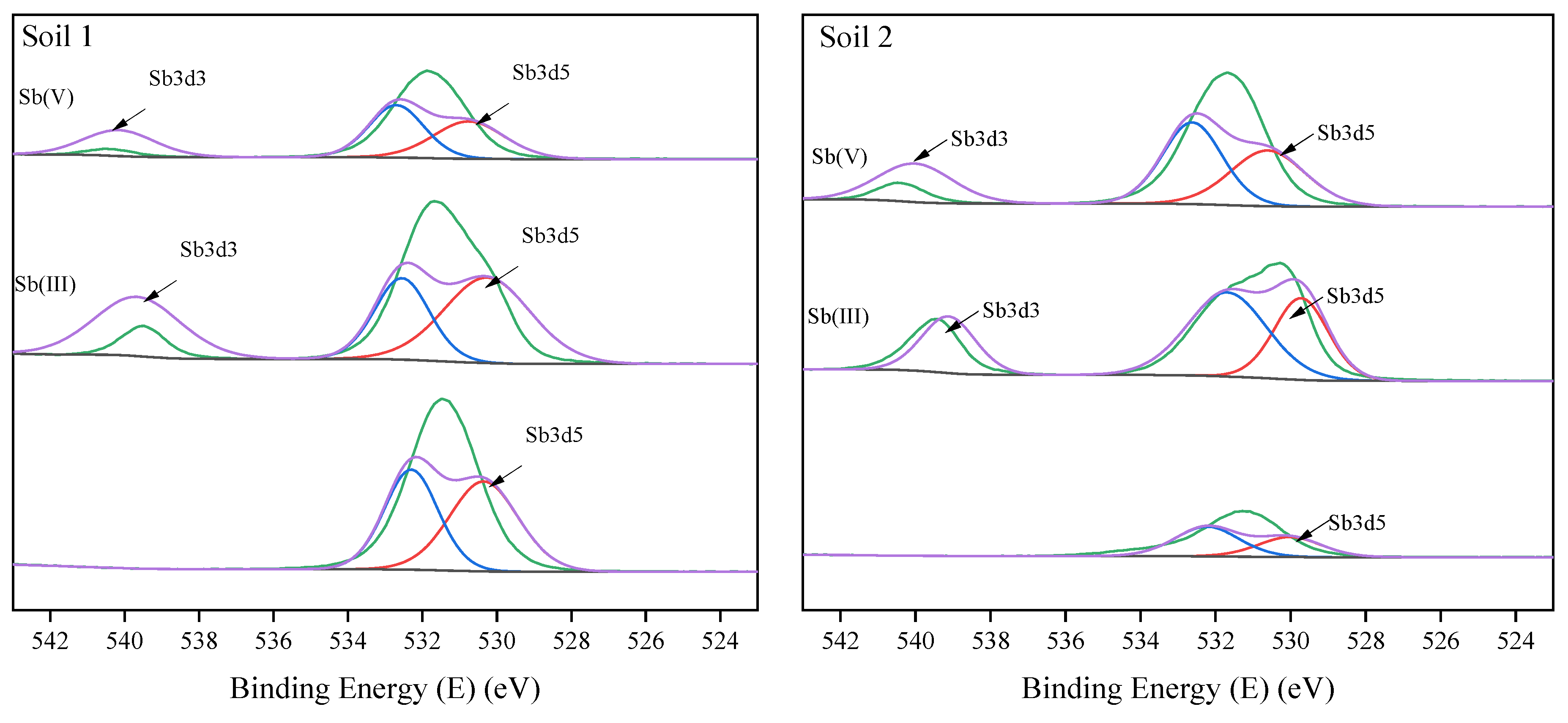 Ijerph 19 04254 g009 550