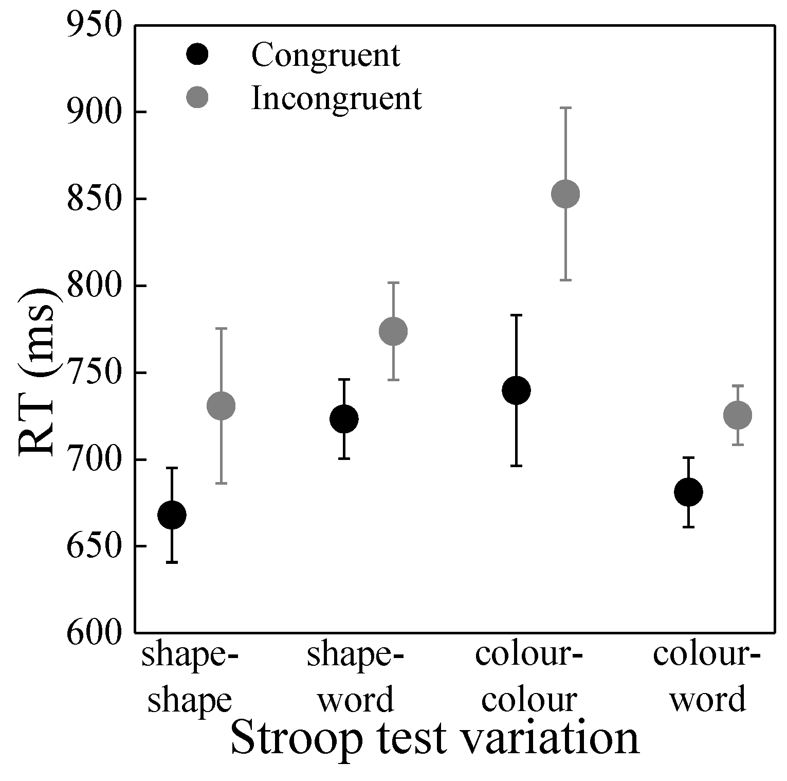 Ijerph 19 04255 g0a1 550