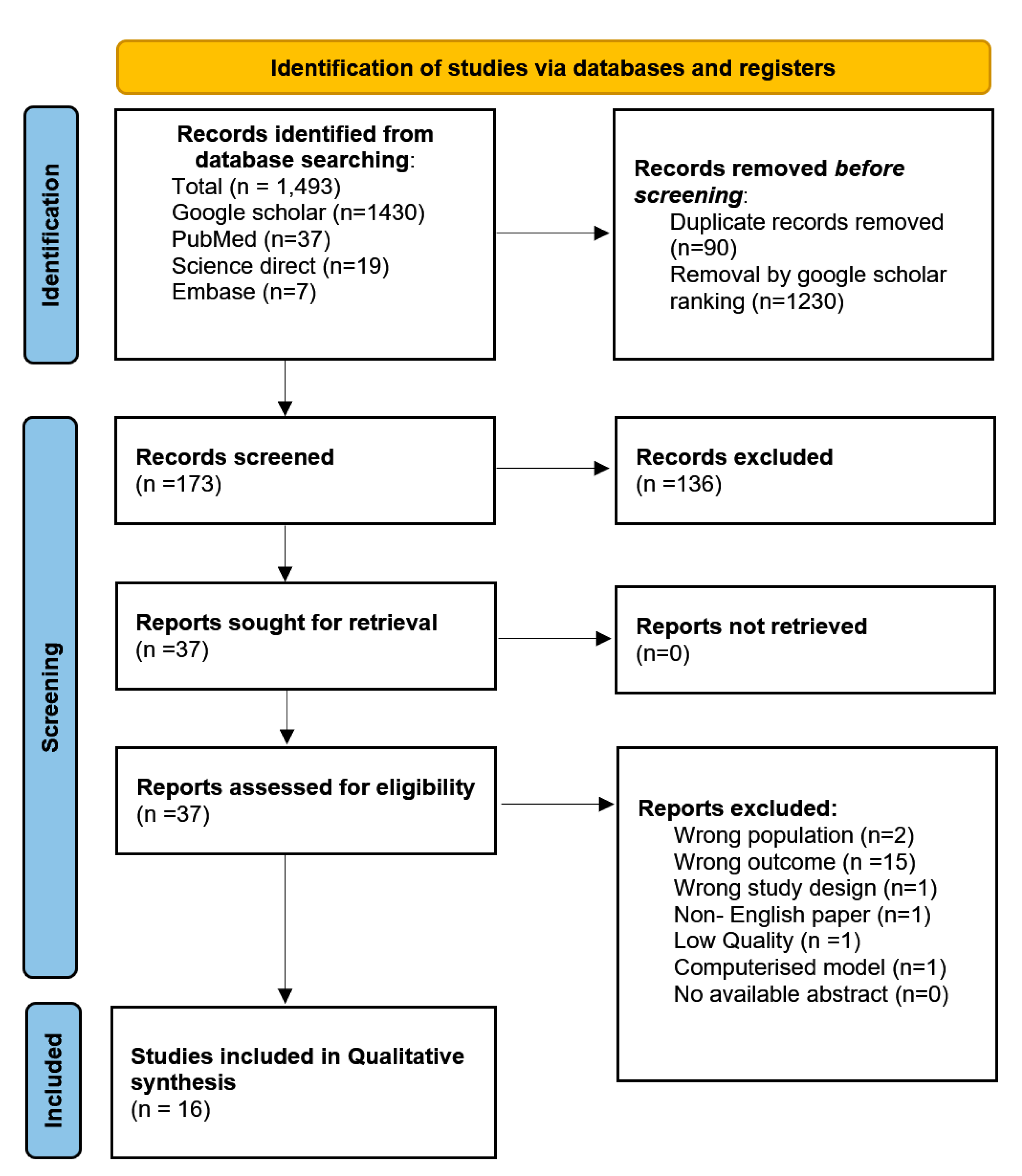 Ijerph 19 04259 g001