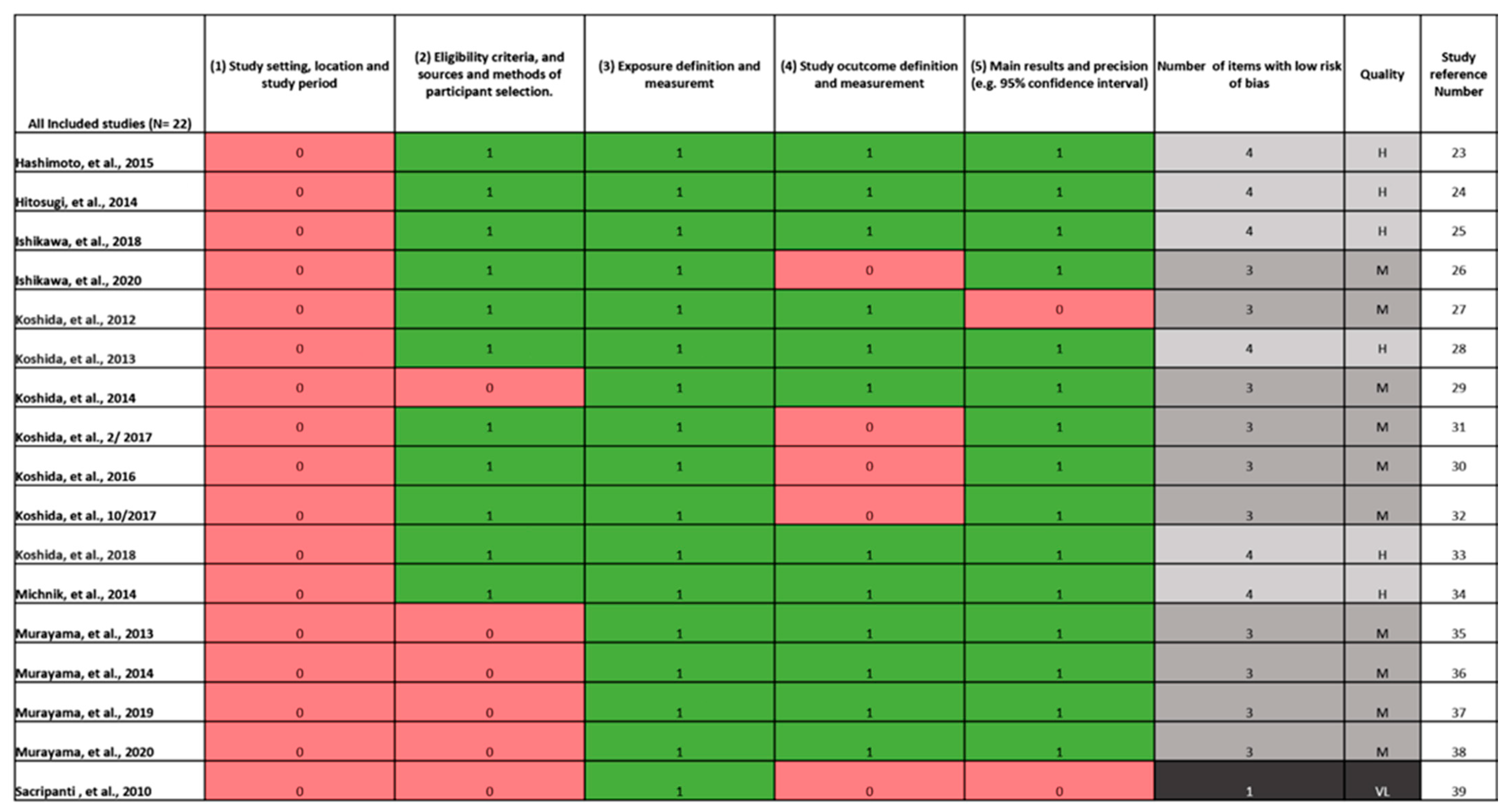 Ijerph 19 04259 g002