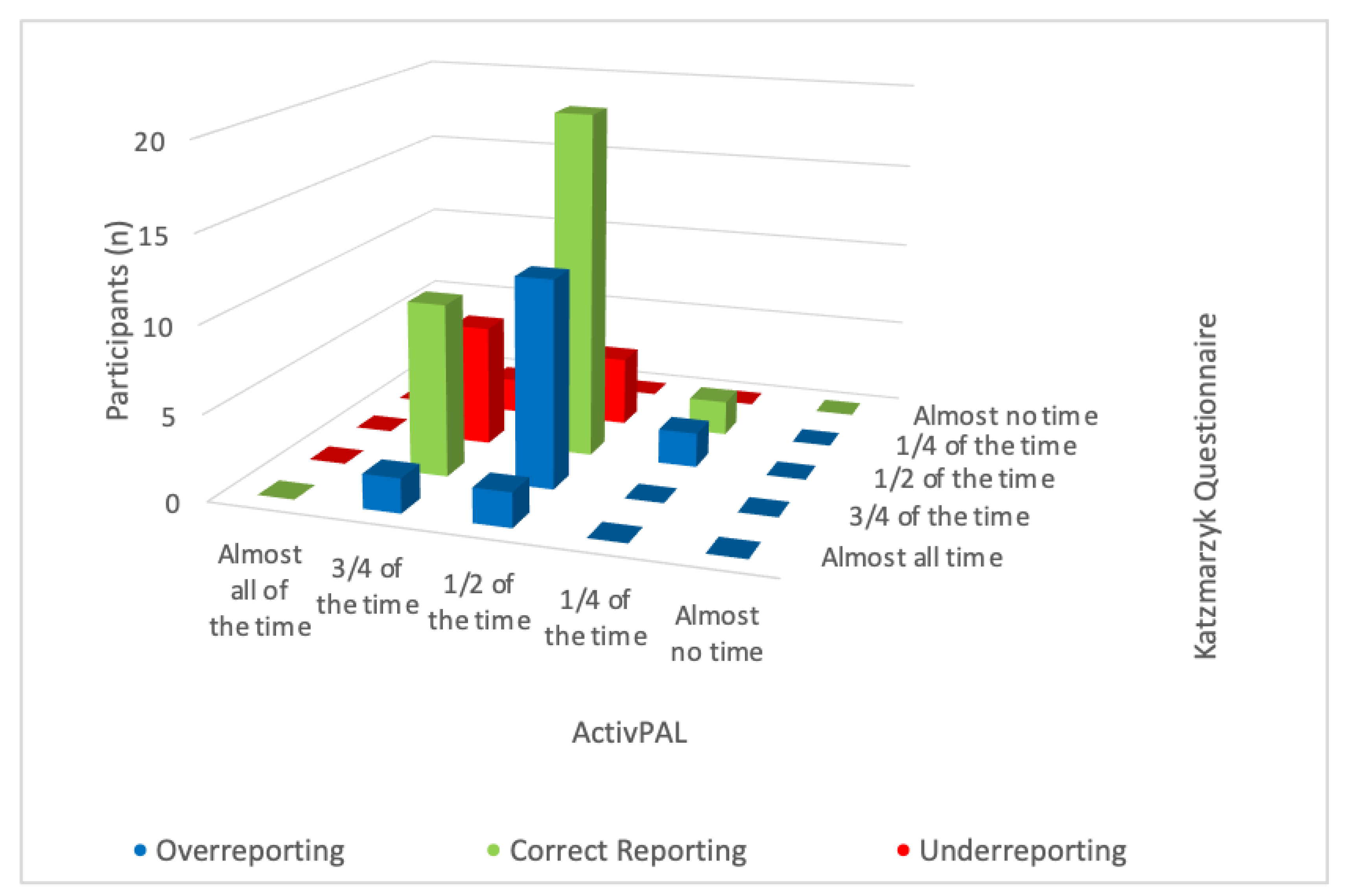 Ijerph 19 04269 g002 Ijerph 19 04269 g002