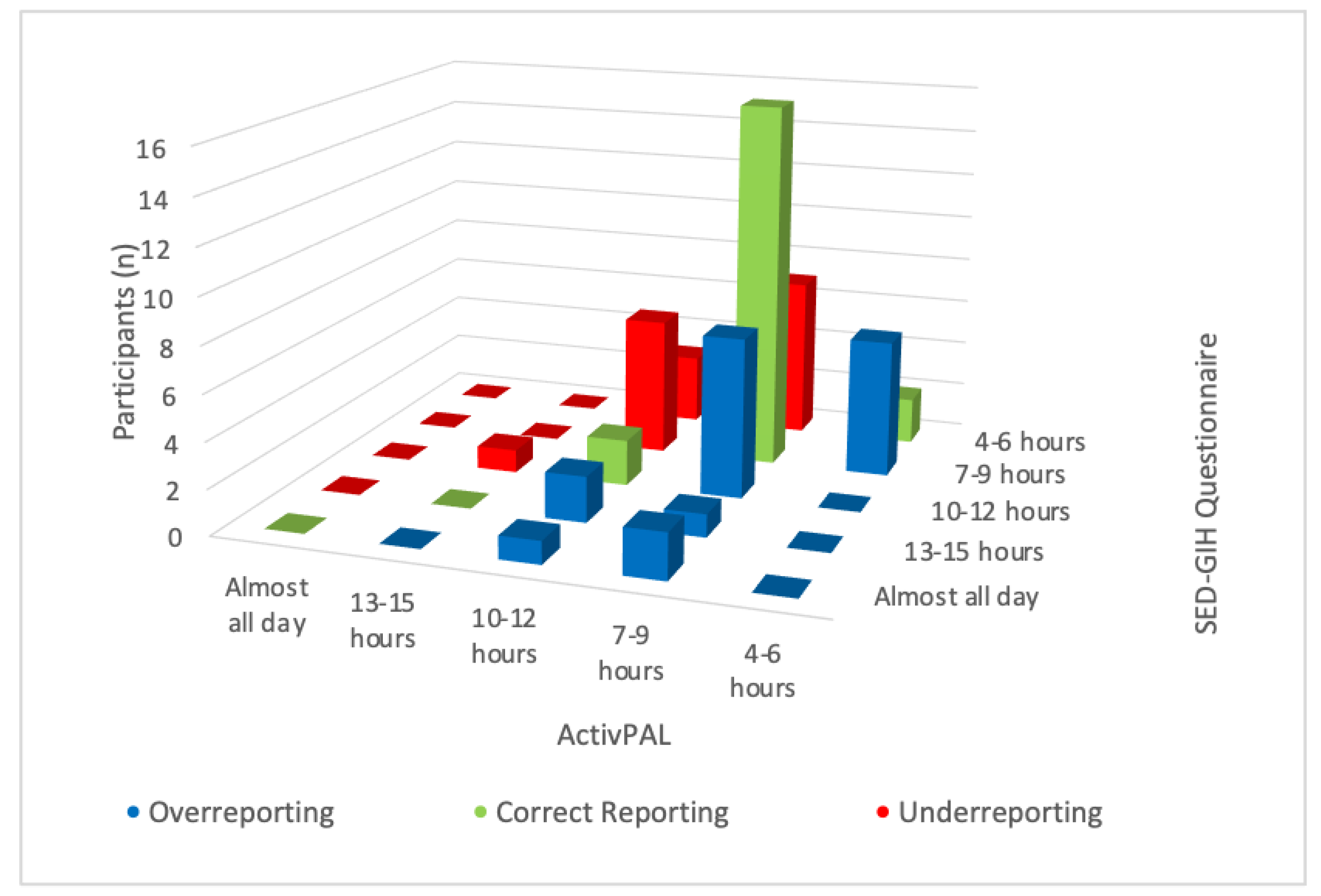 Ijerph 19 04269 g003 Ijerph 19 04269 g003