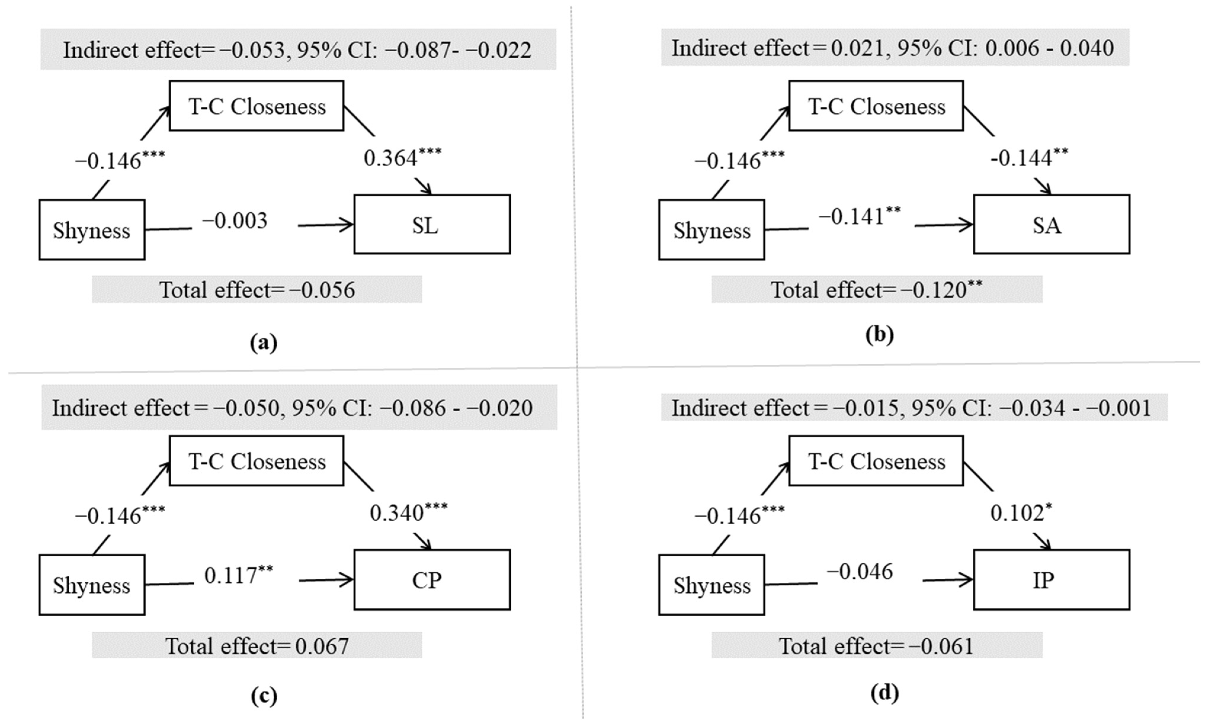 Ijerph 19 04270 g001 Ijerph 19 04270 g001