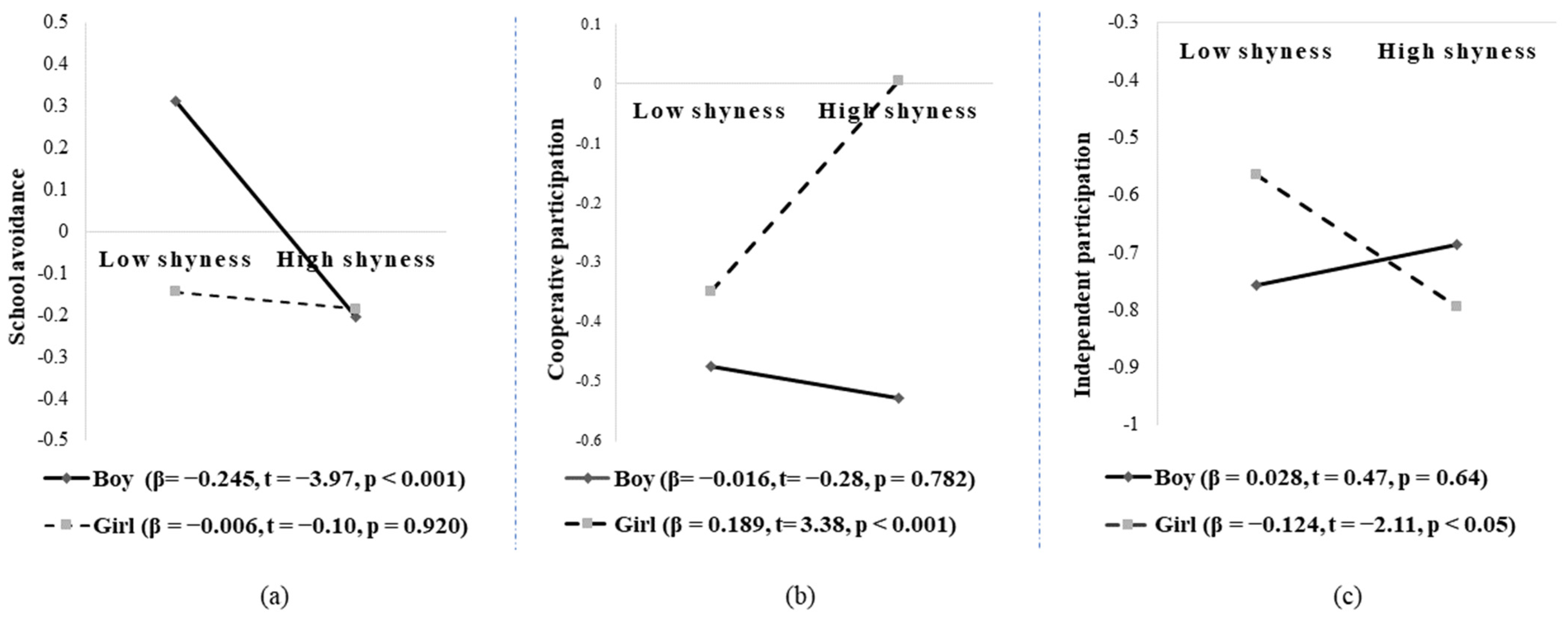 Ijerph 19 04270 g002 Ijerph 19 04270 g002