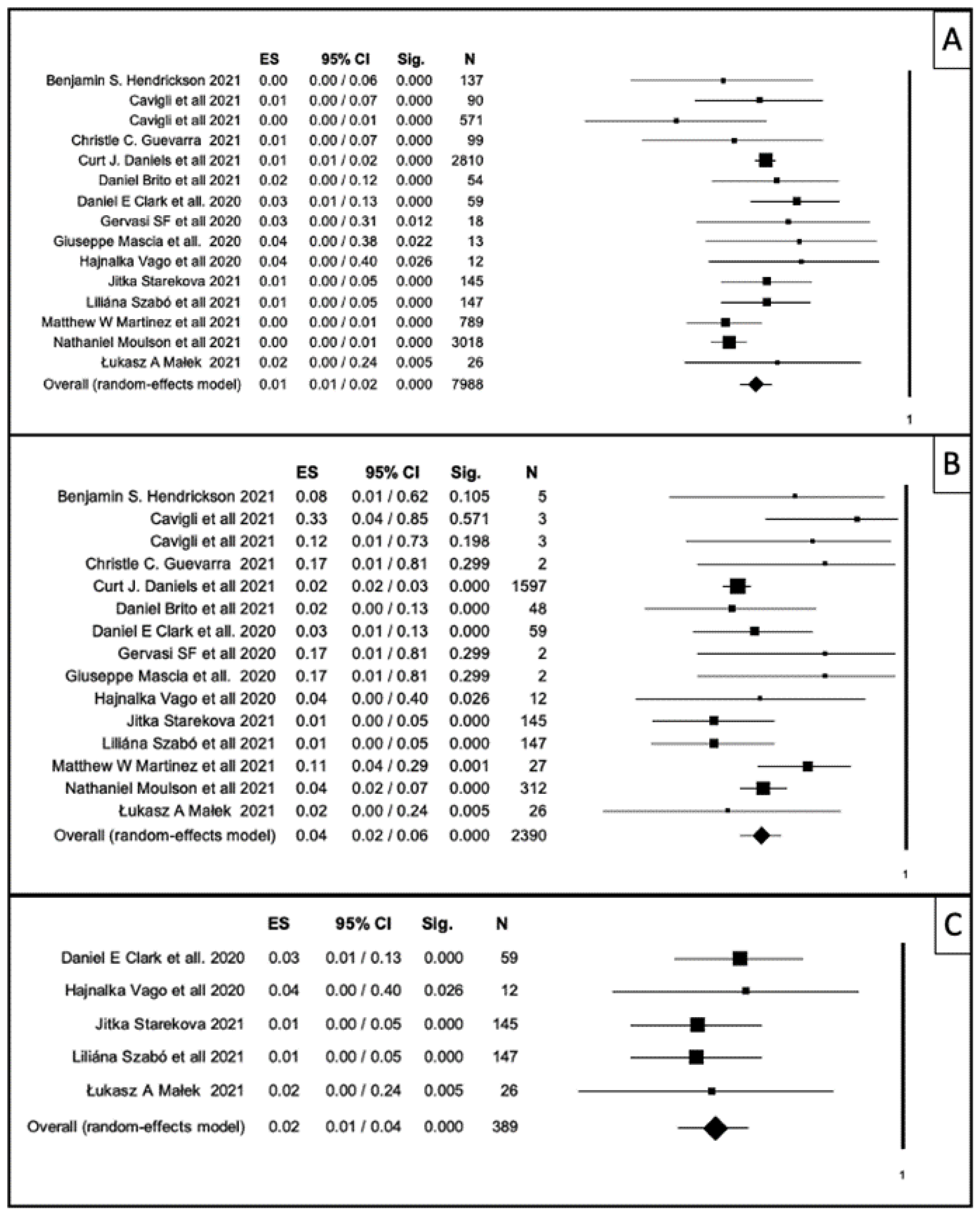 Ijerph 19 04279 g002 550