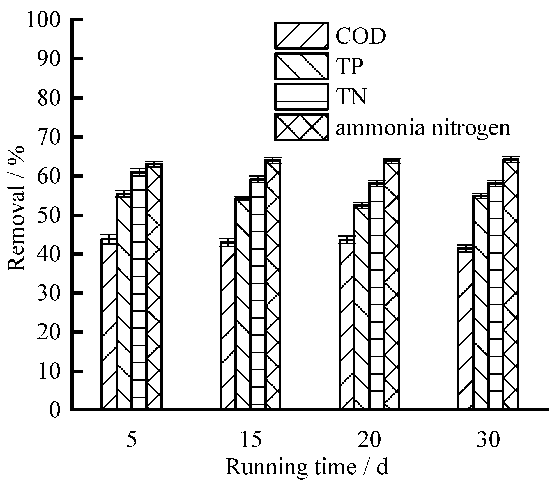 Ijerph 19 04281 g002 550