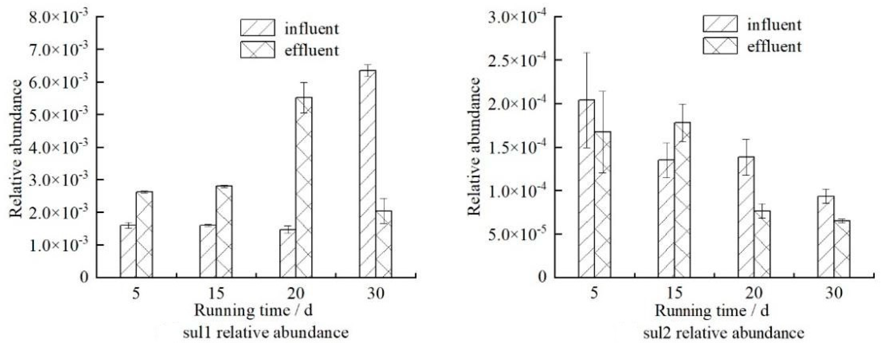 Ijerph 19 04281 g004 550