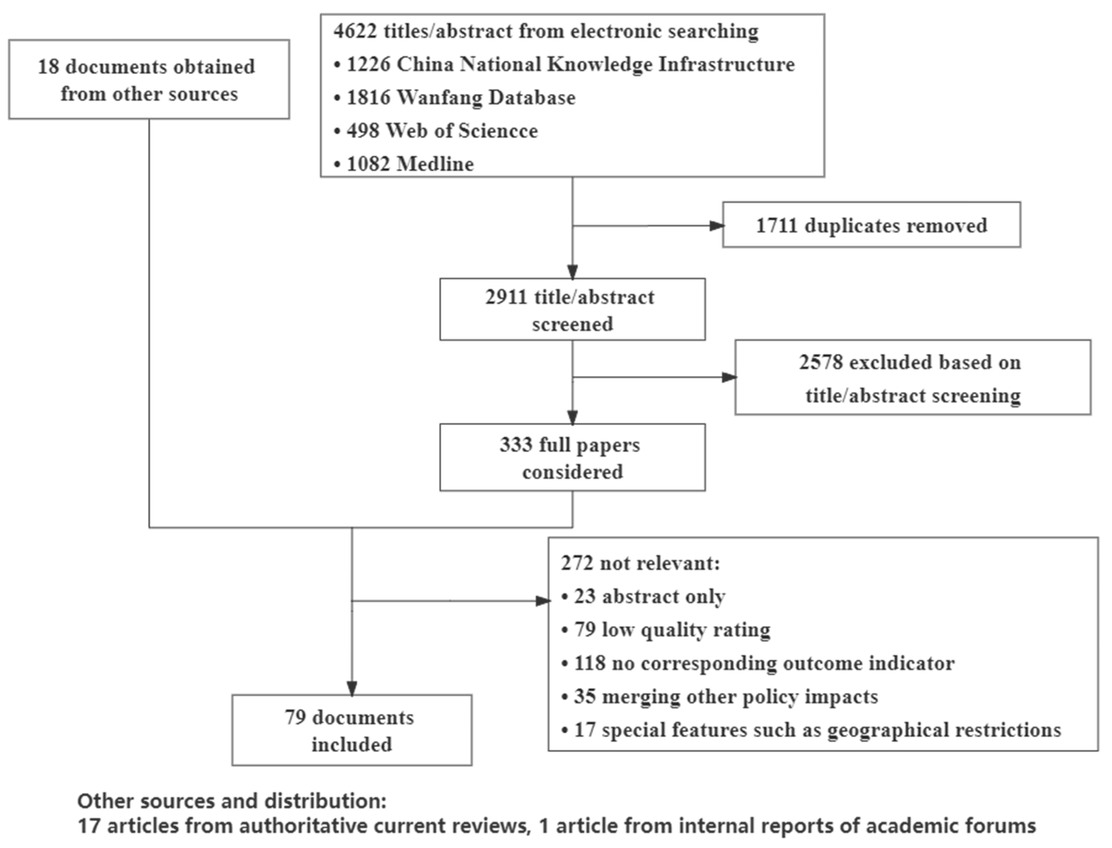 Ijerph 19 04285 g001 Ijerph 19 04285 g001