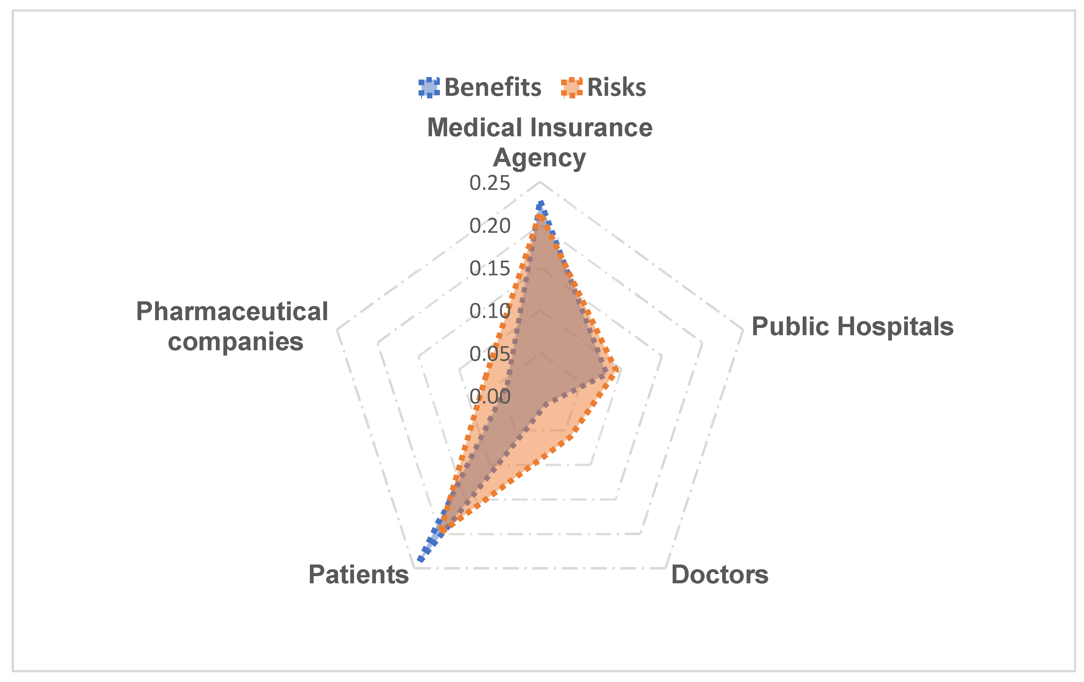 Ijerph 19 04285 g002 Ijerph 19 04285 g002