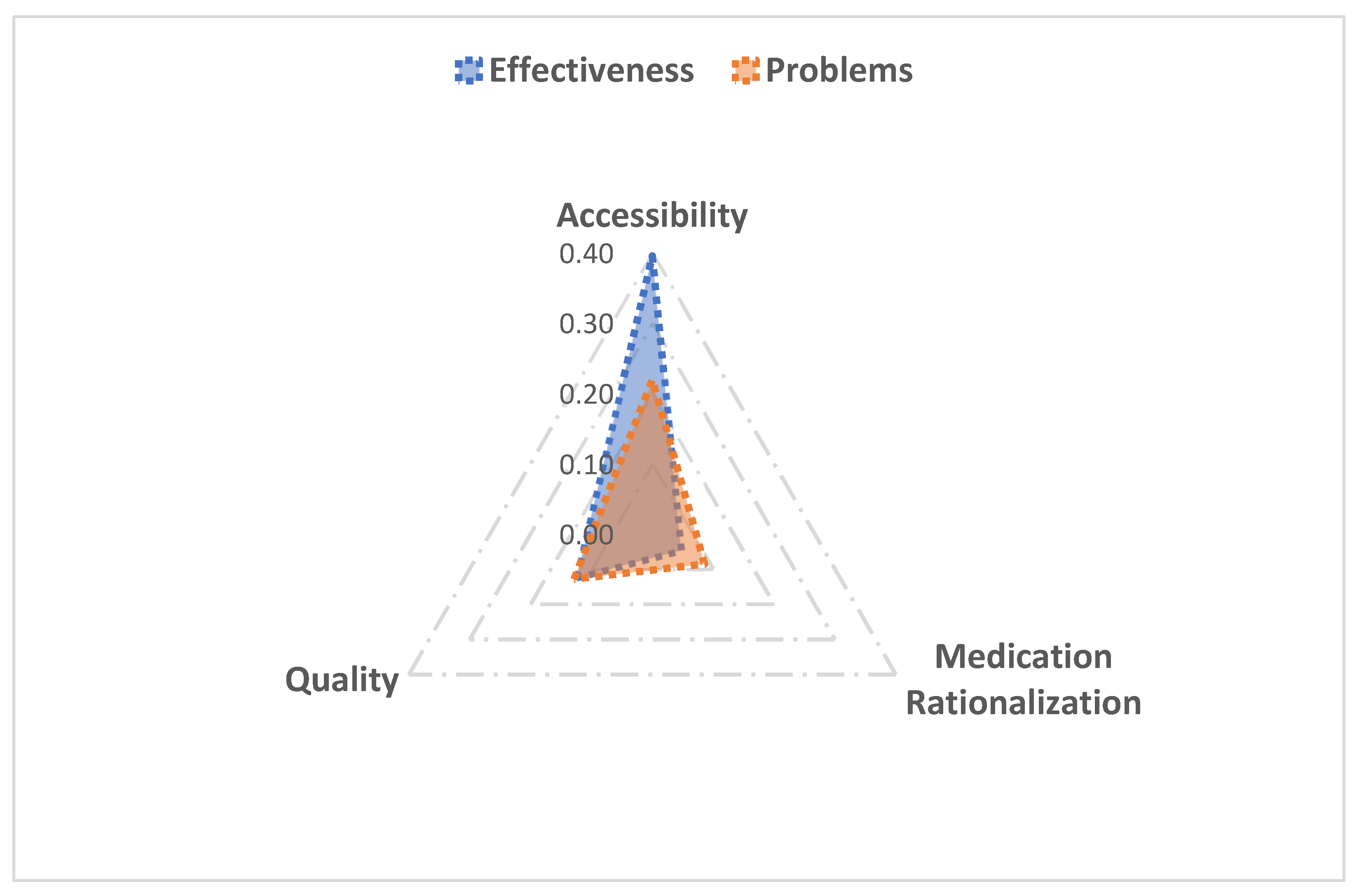 Ijerph 19 04285 g003 Ijerph 19 04285 g003