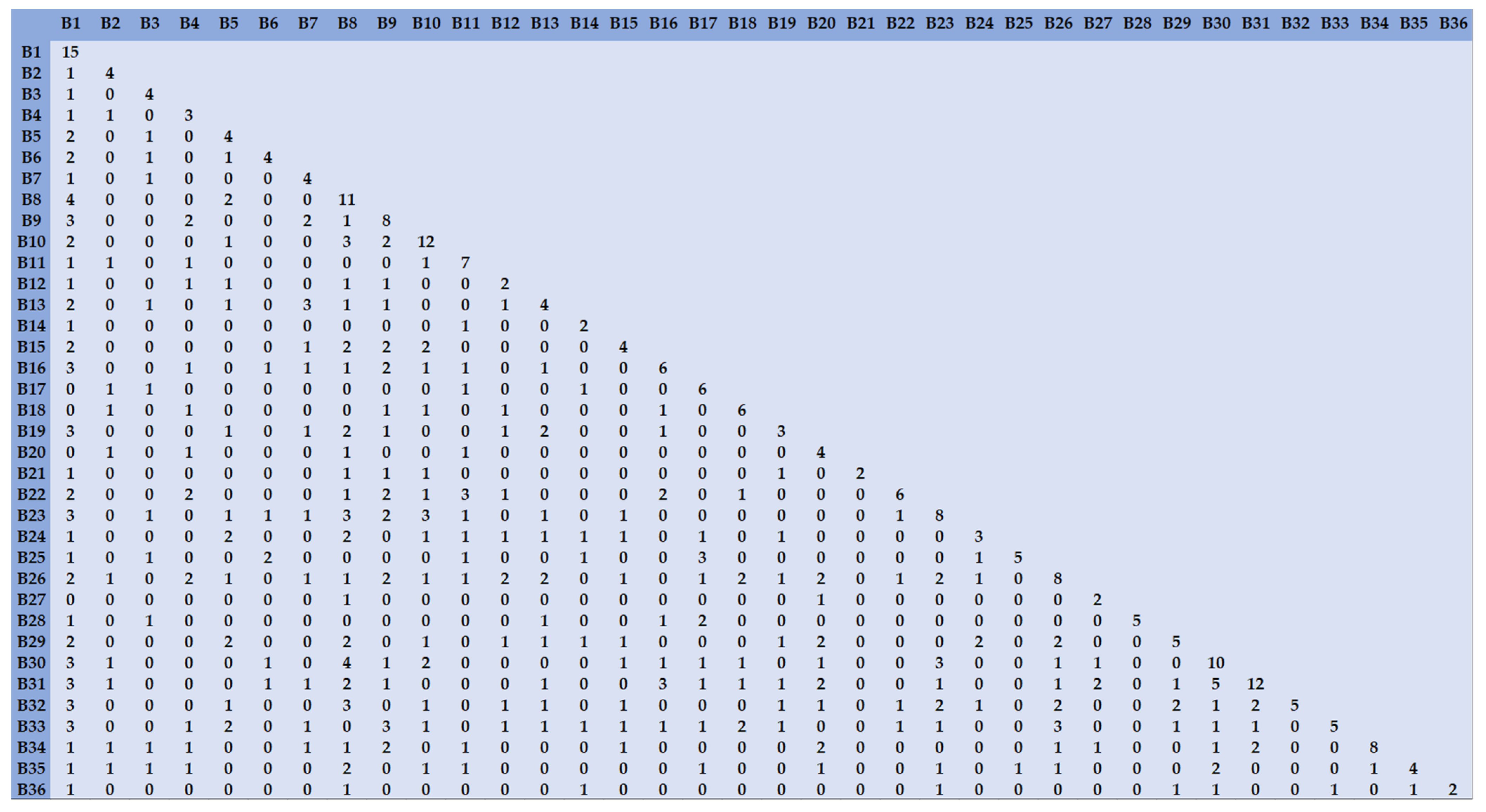 Ijerph 19 04285 g004 Ijerph 19 04285 g004