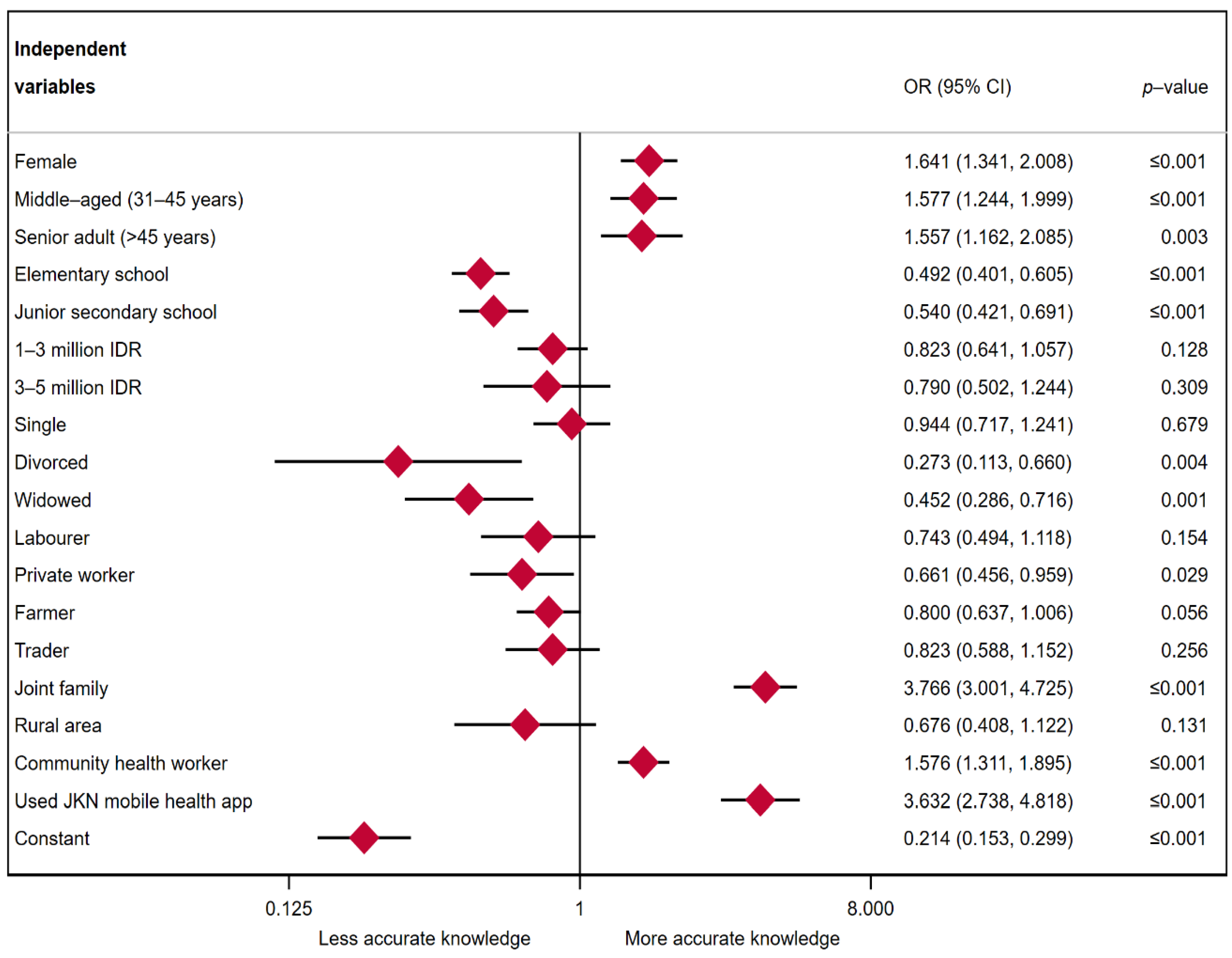 Ijerph 19 04287 g001