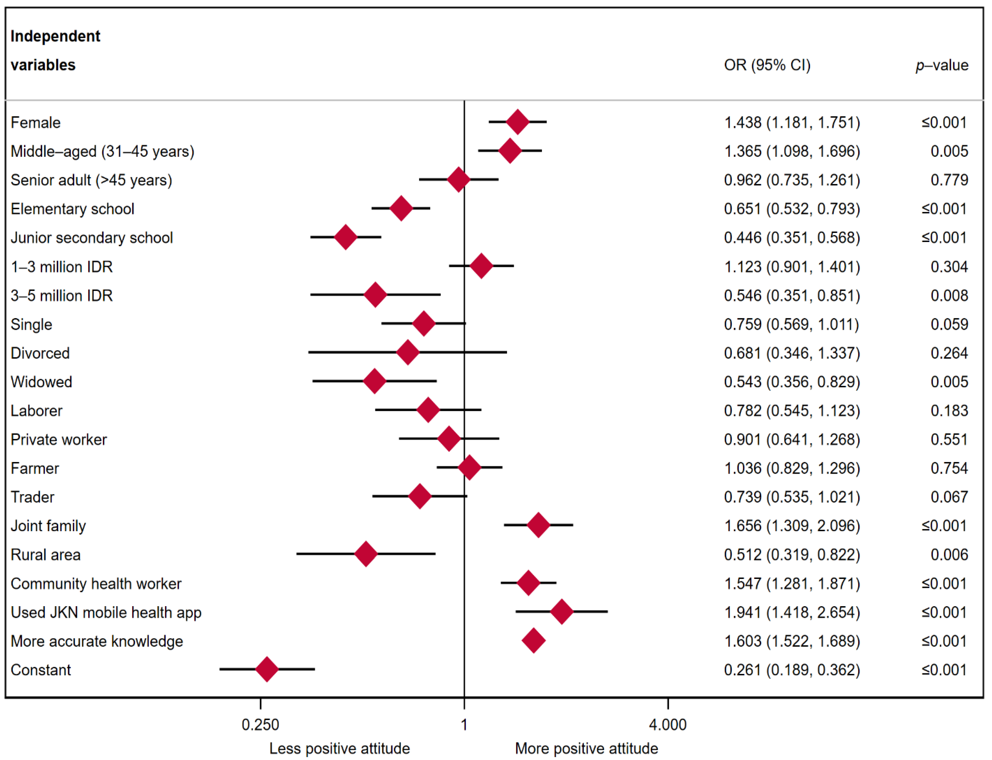 Ijerph 19 04287 g002