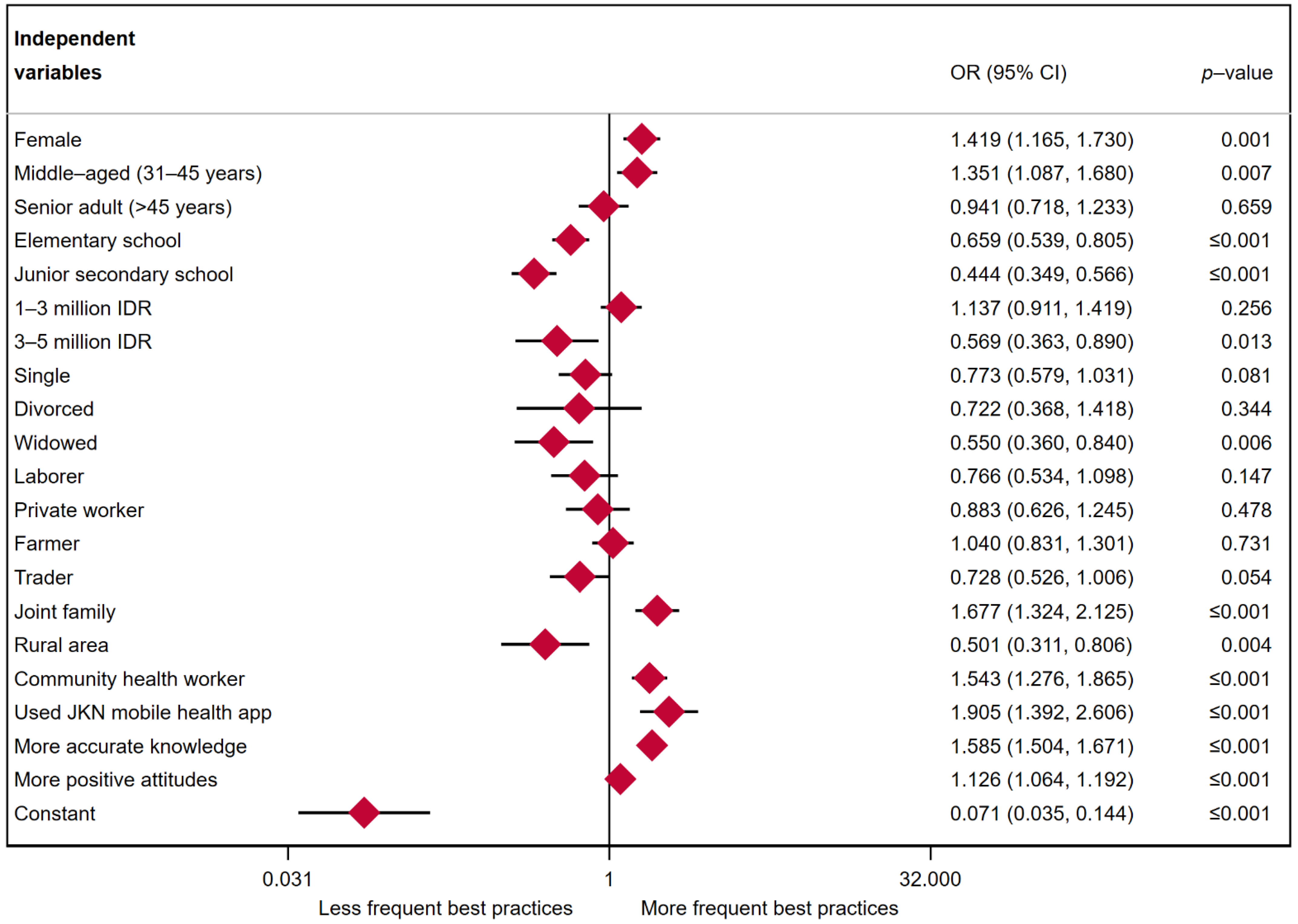 Ijerph 19 04287 g003