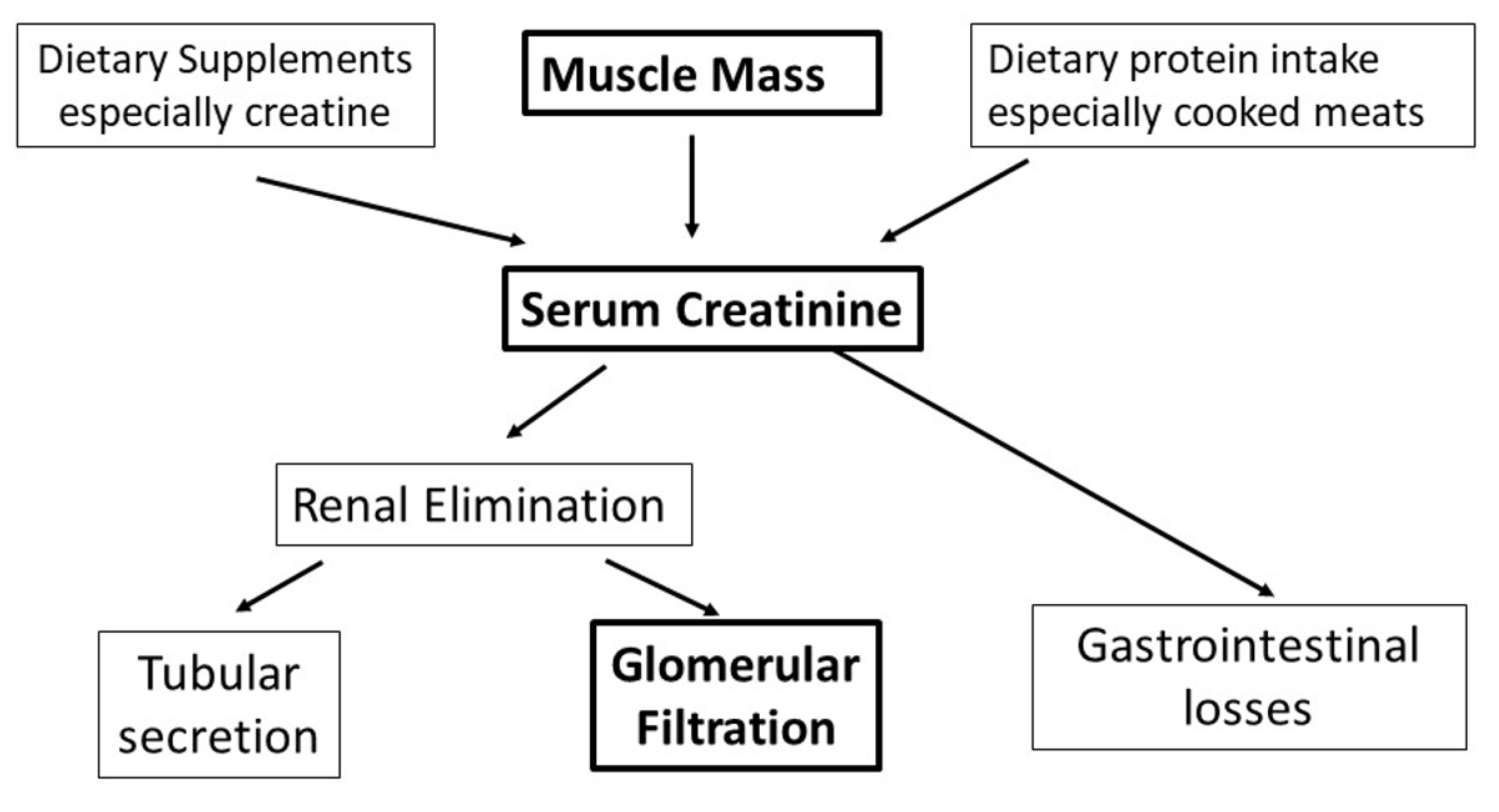 Ijerph 19 04288 g002 Ijerph 19 04288 g002