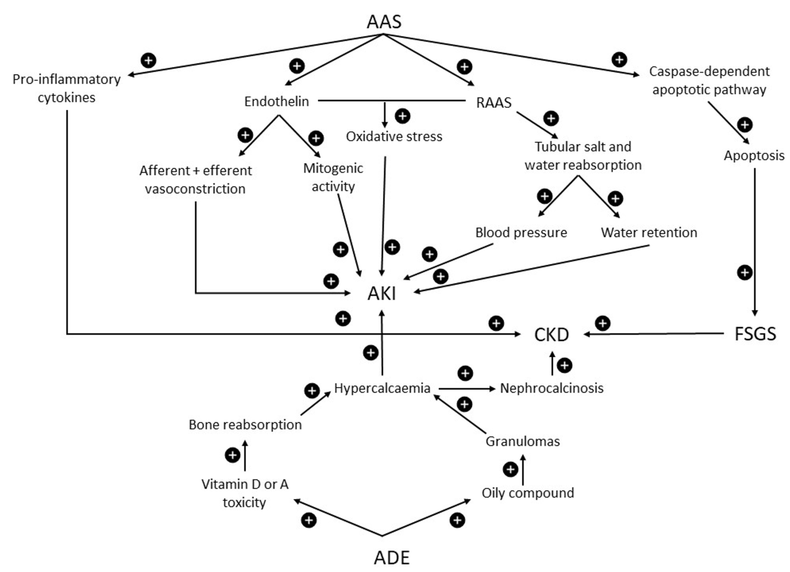 Ijerph 19 04288 g003 Ijerph 19 04288 g003