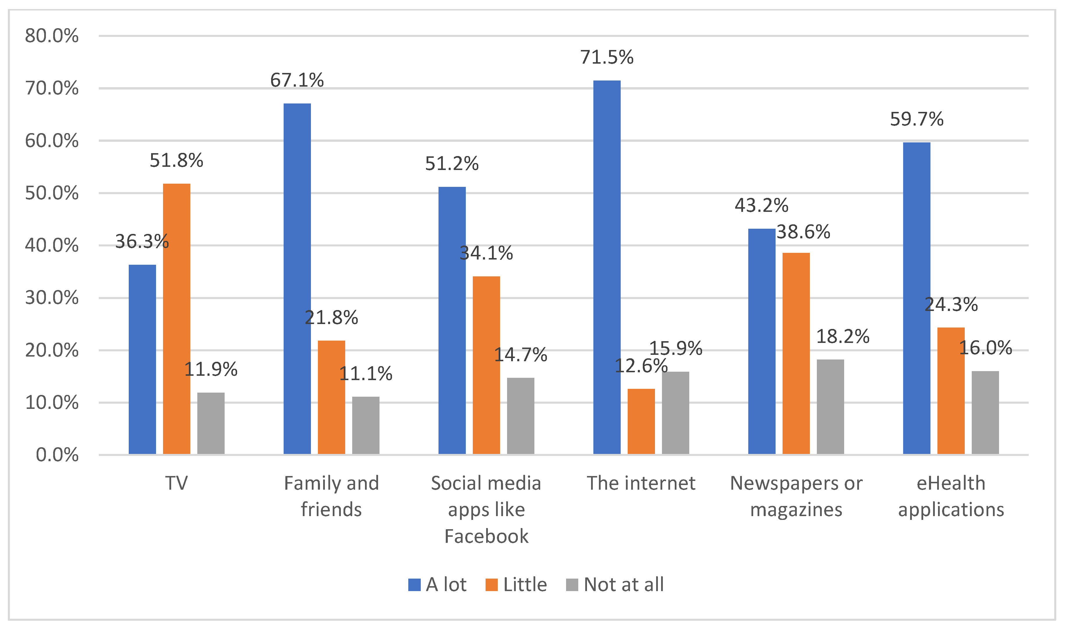 Ijerph 19 04289 g001