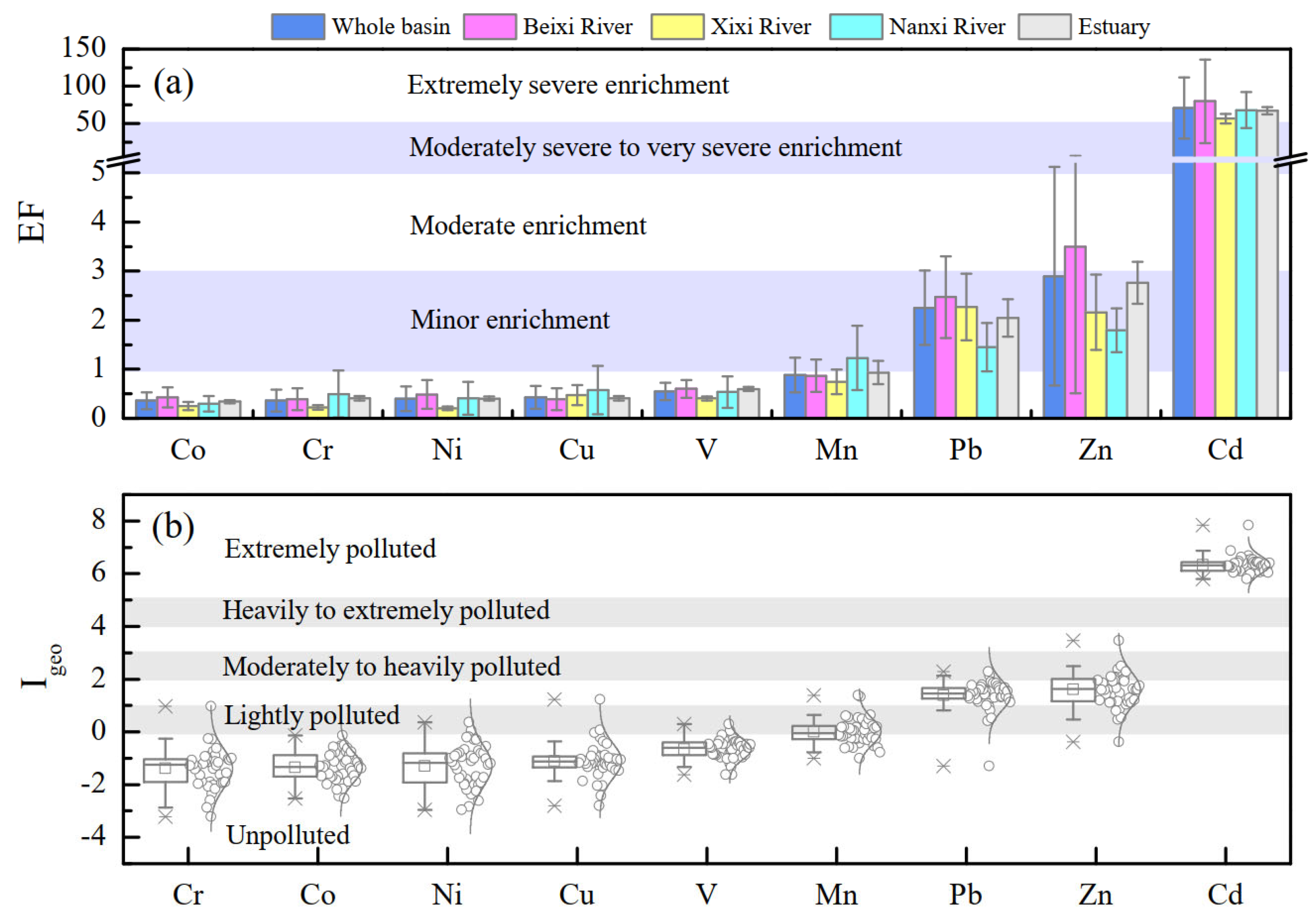 Ijerph 19 04293 g002 550