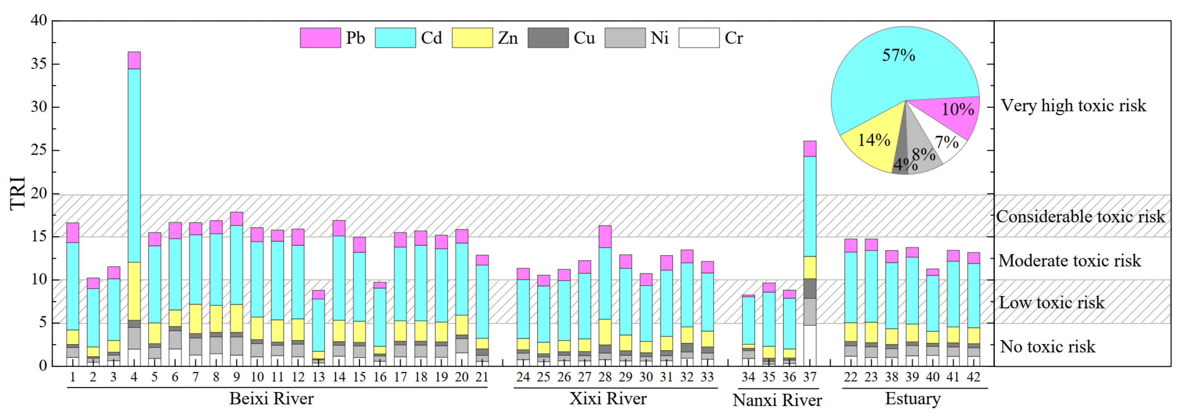 Ijerph 19 04293 g003 550