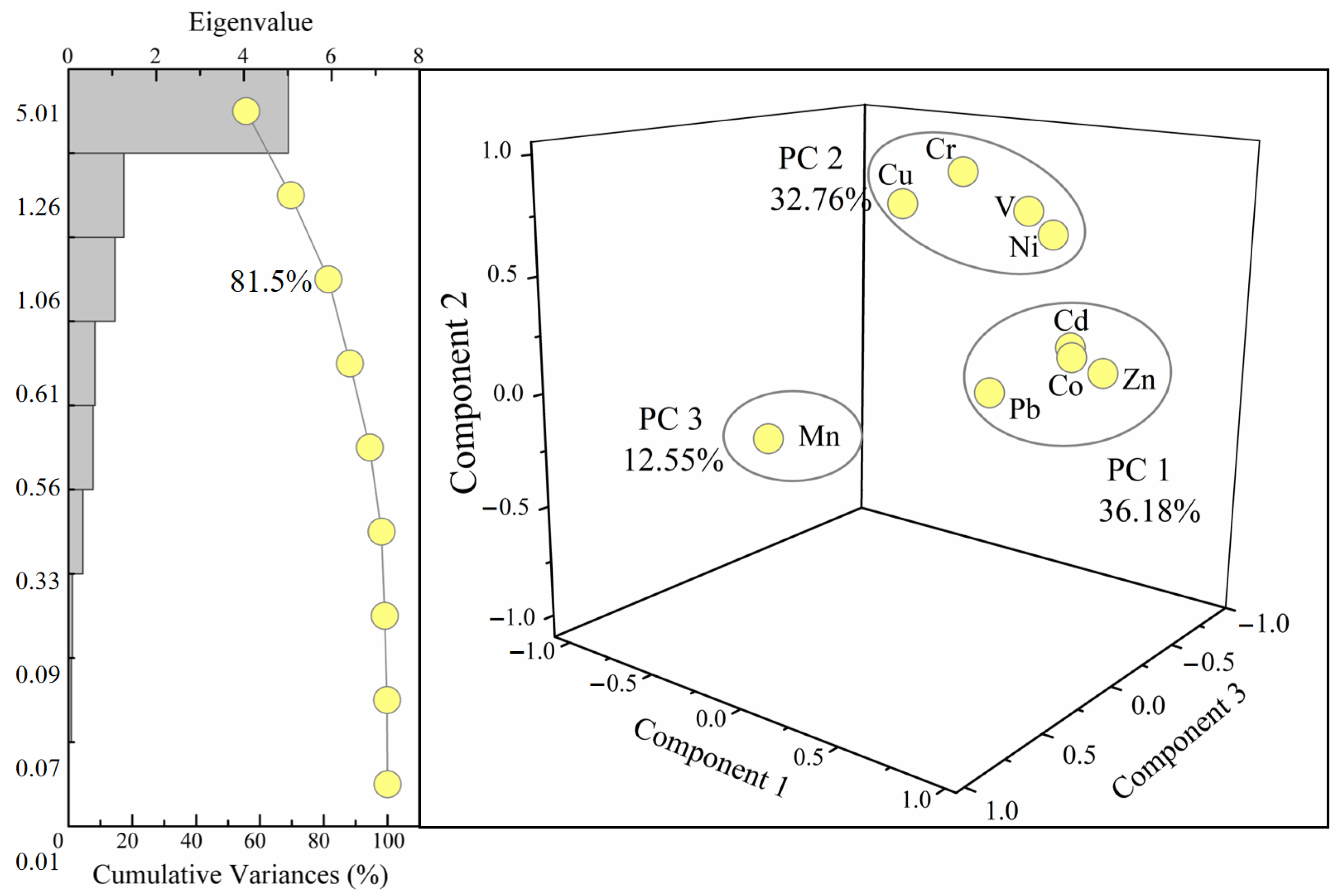 Ijerph 19 04293 g004 550