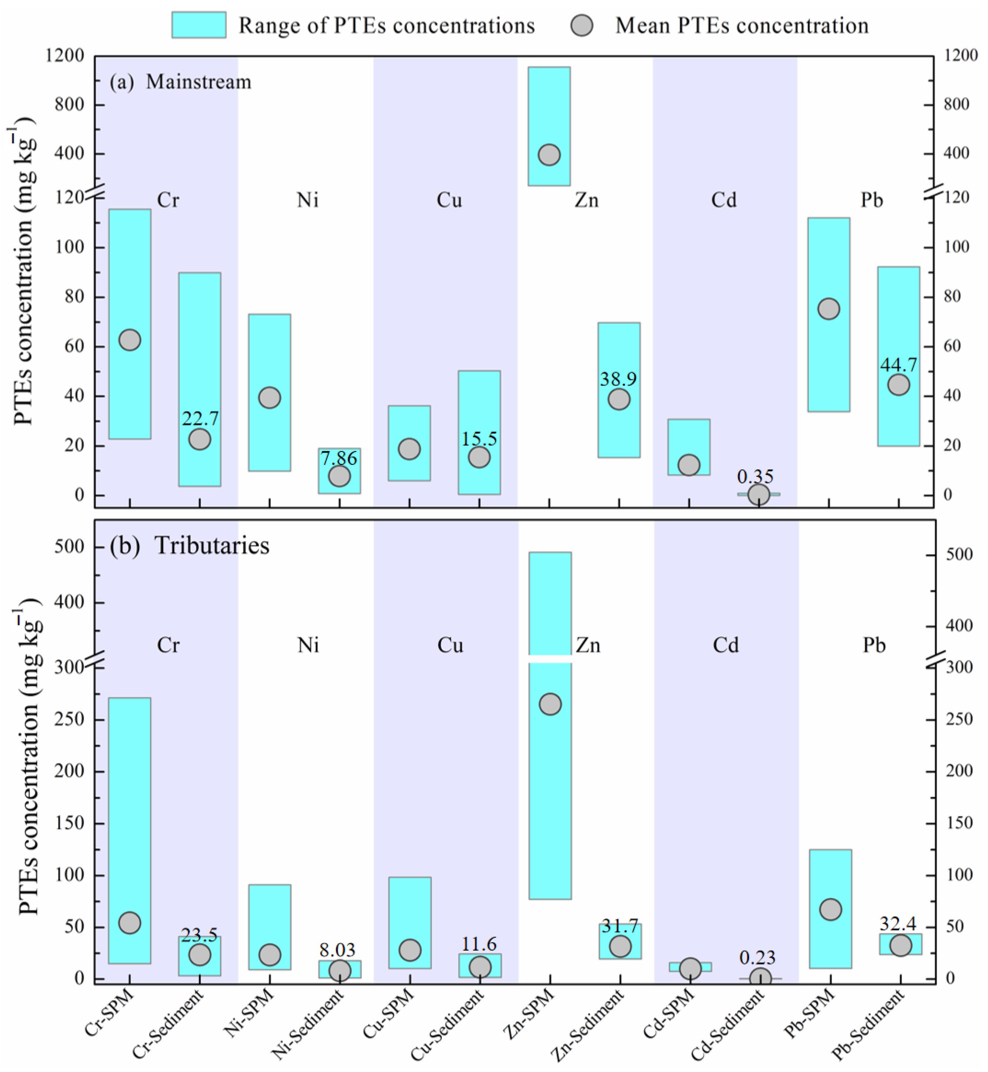 Ijerph 19 04293 g005 550