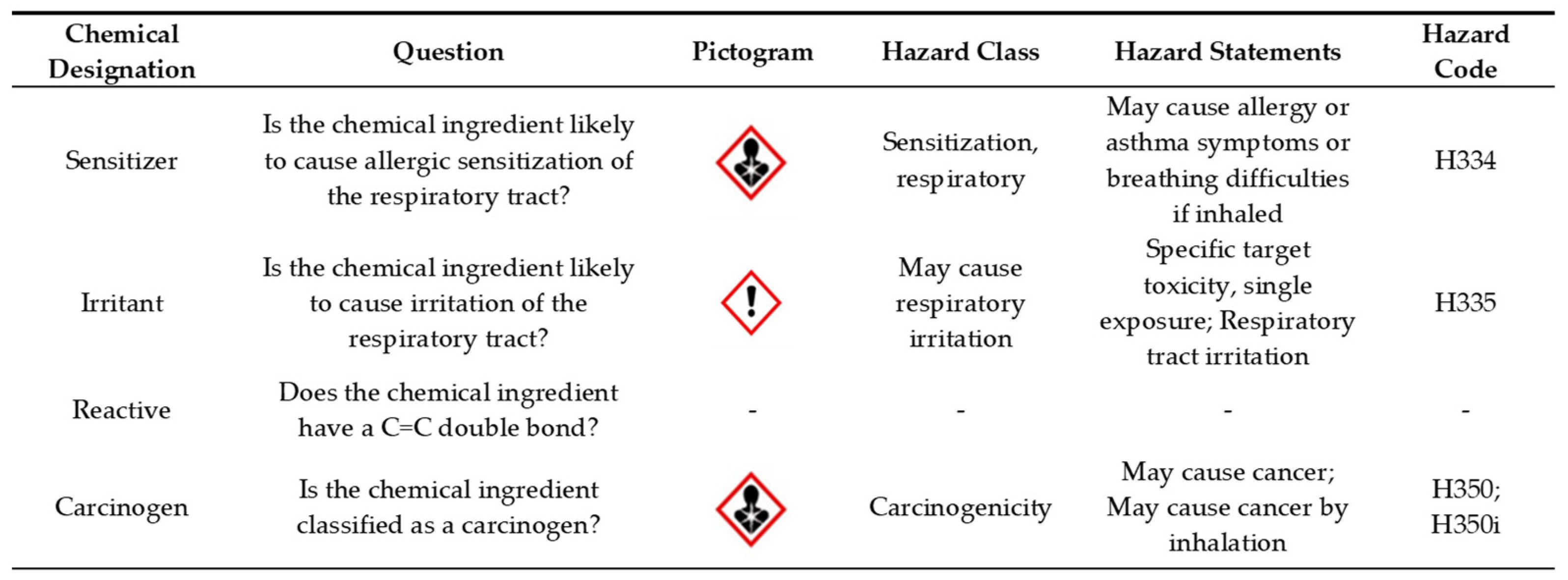 Ijerph 19 04299 g001 550