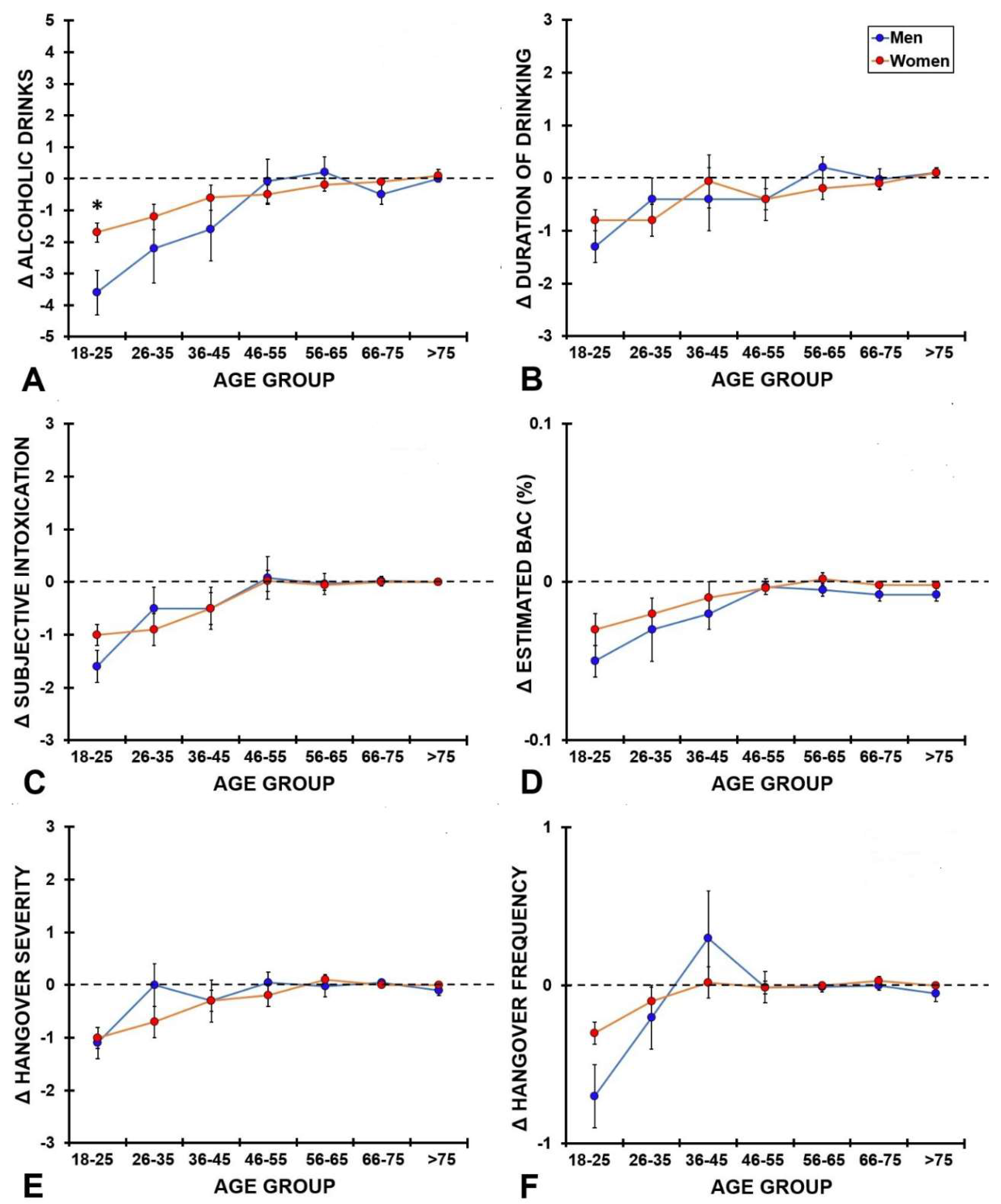 Ijerph 19 04301 g002 550