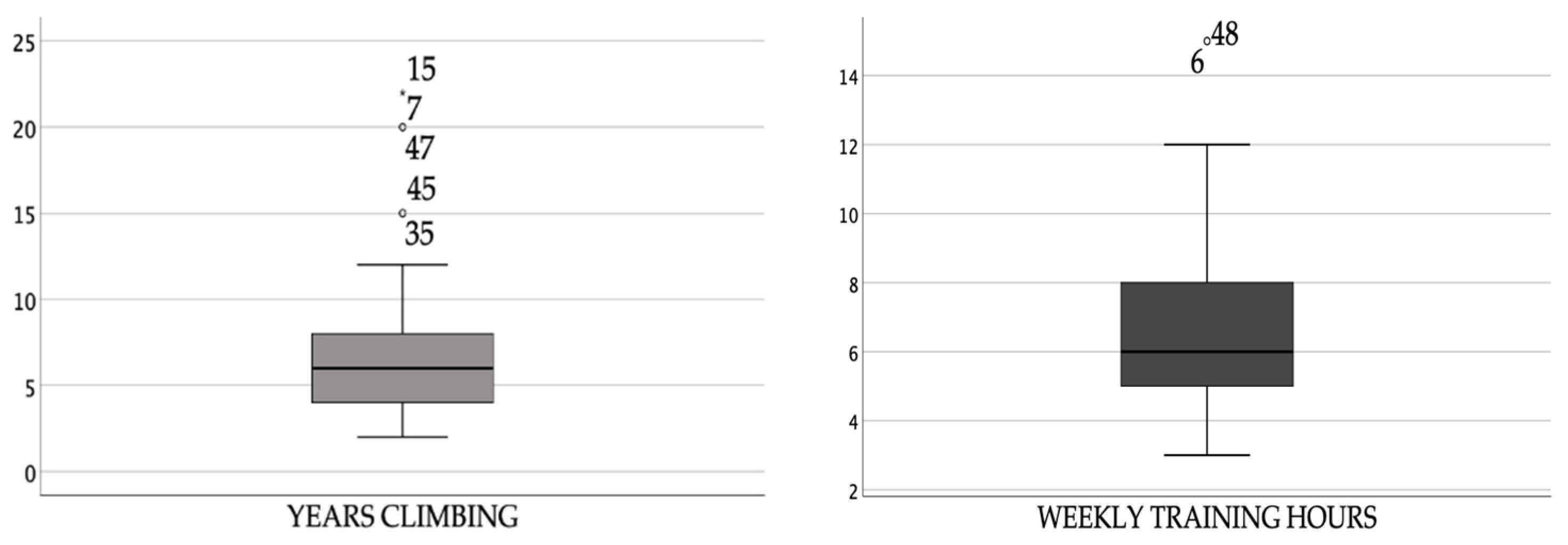 Ijerph 19 04302 g001